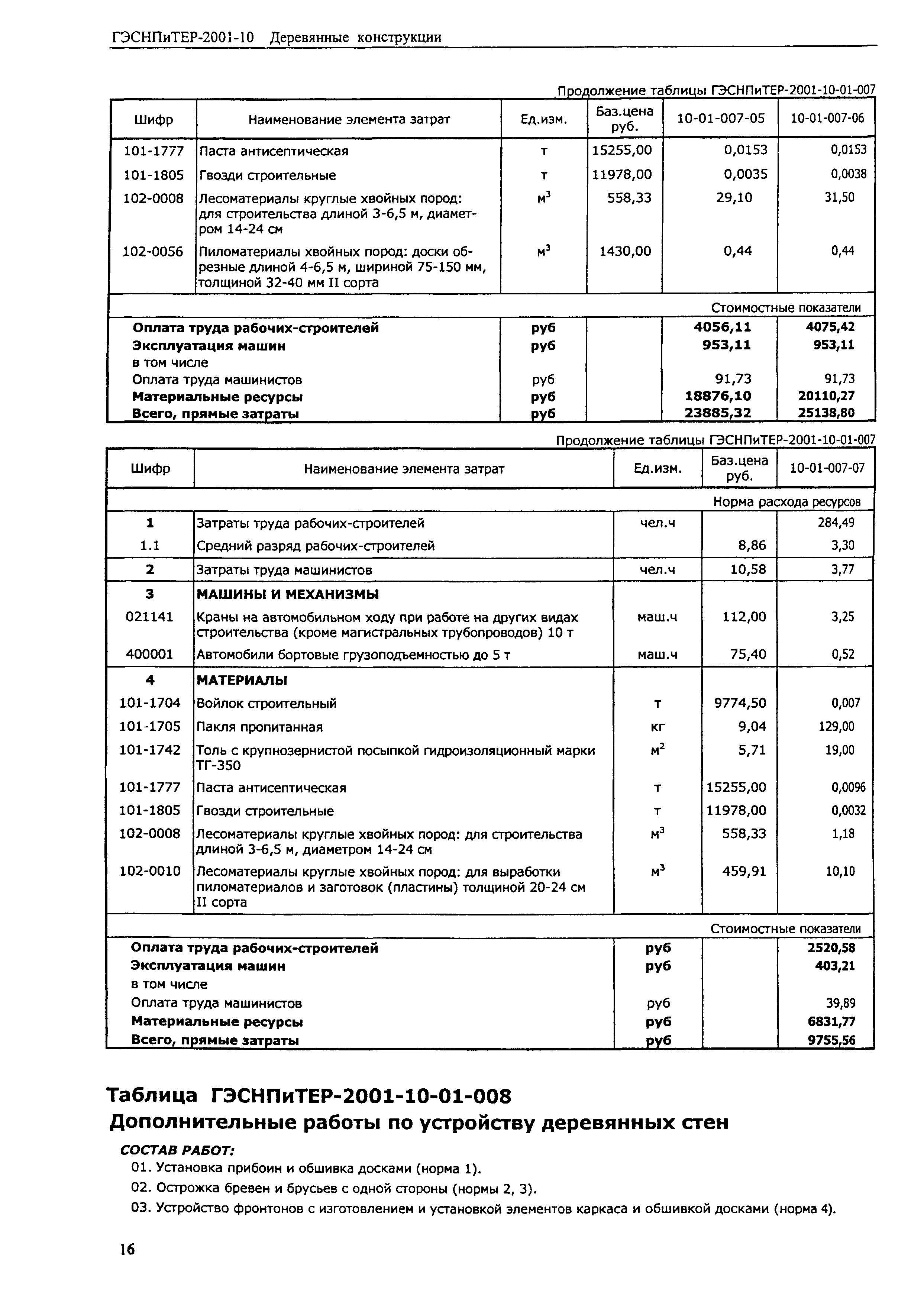 ГЭСНПиТЕР 2001-10 (I)