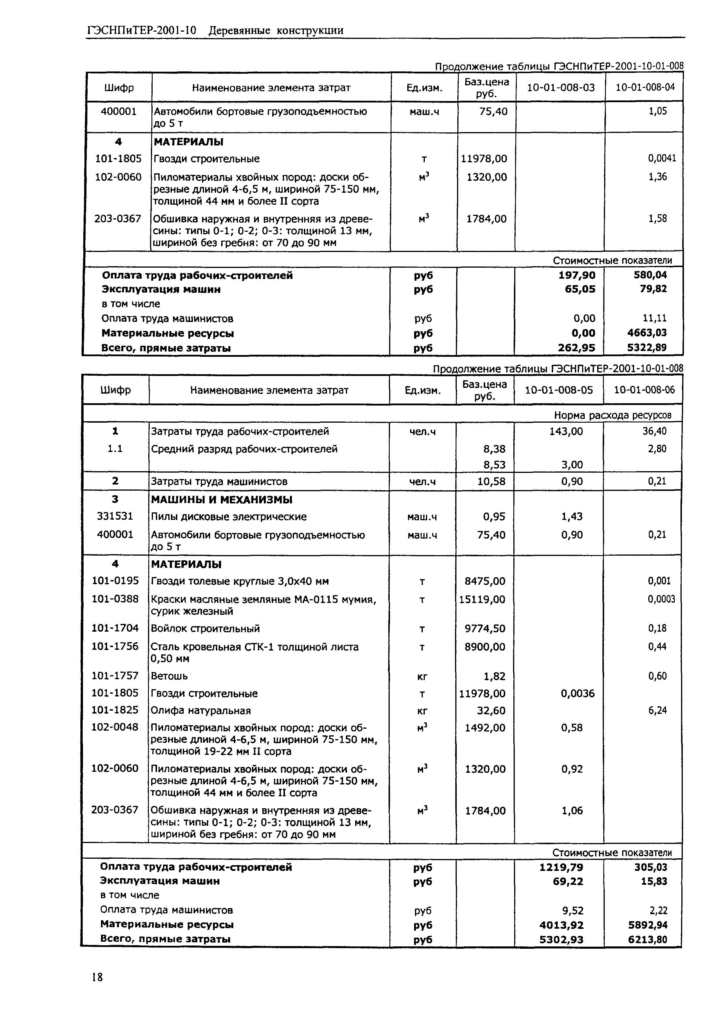 ГЭСНПиТЕР 2001-10 (I)