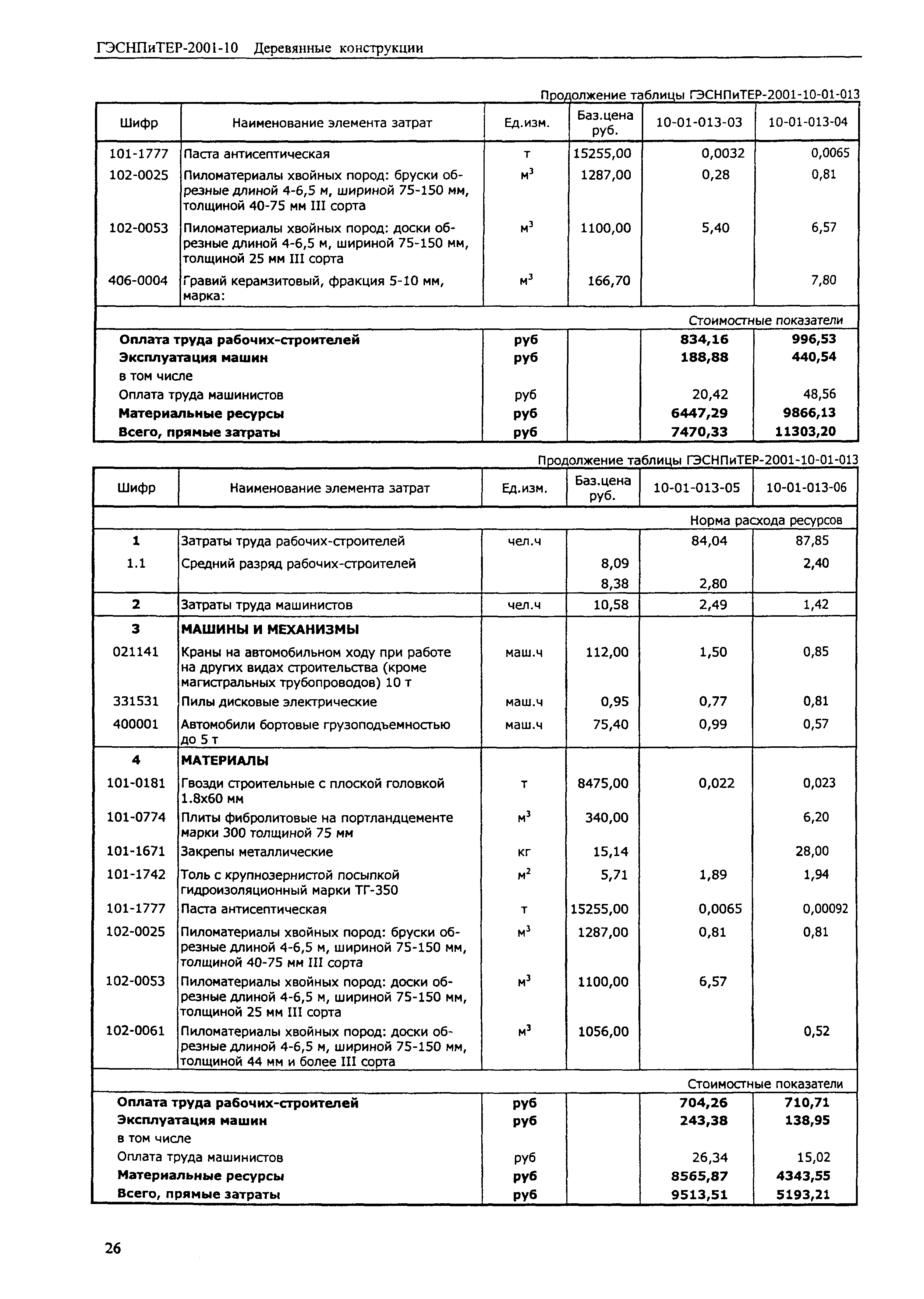 ГЭСНПиТЕР 2001-10 (I)