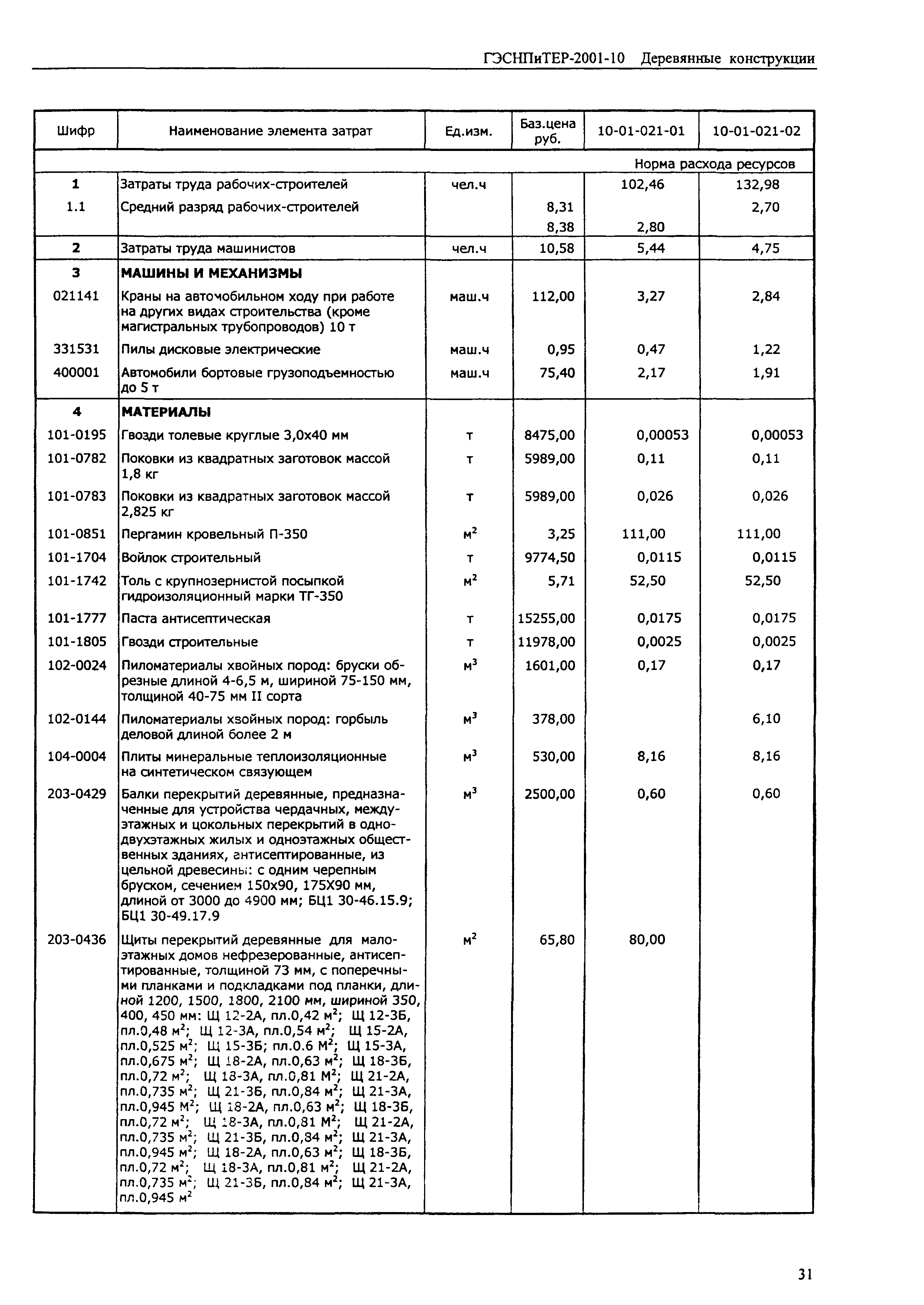 ГЭСНПиТЕР 2001-10 (I)