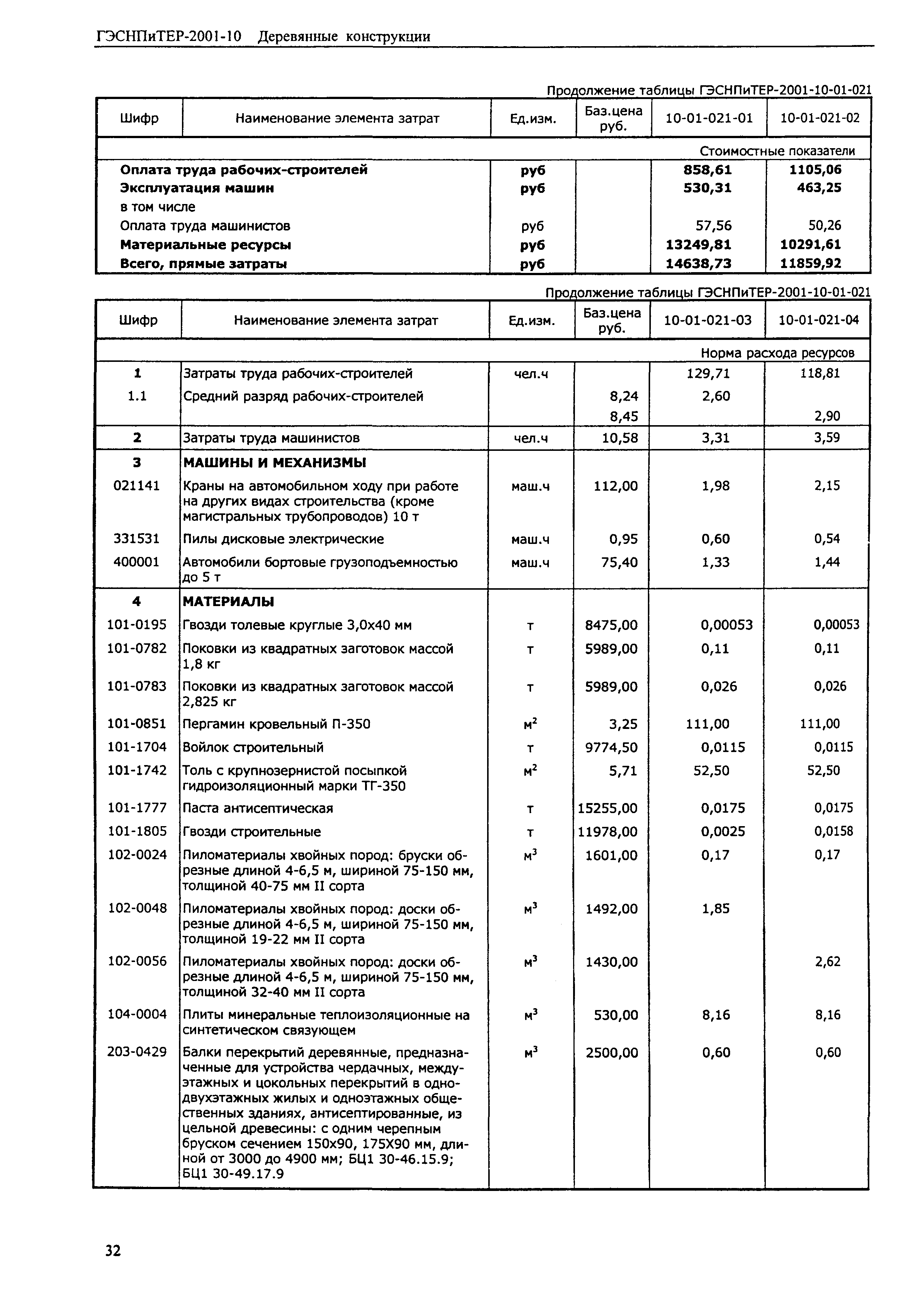 ГЭСНПиТЕР 2001-10 (I)