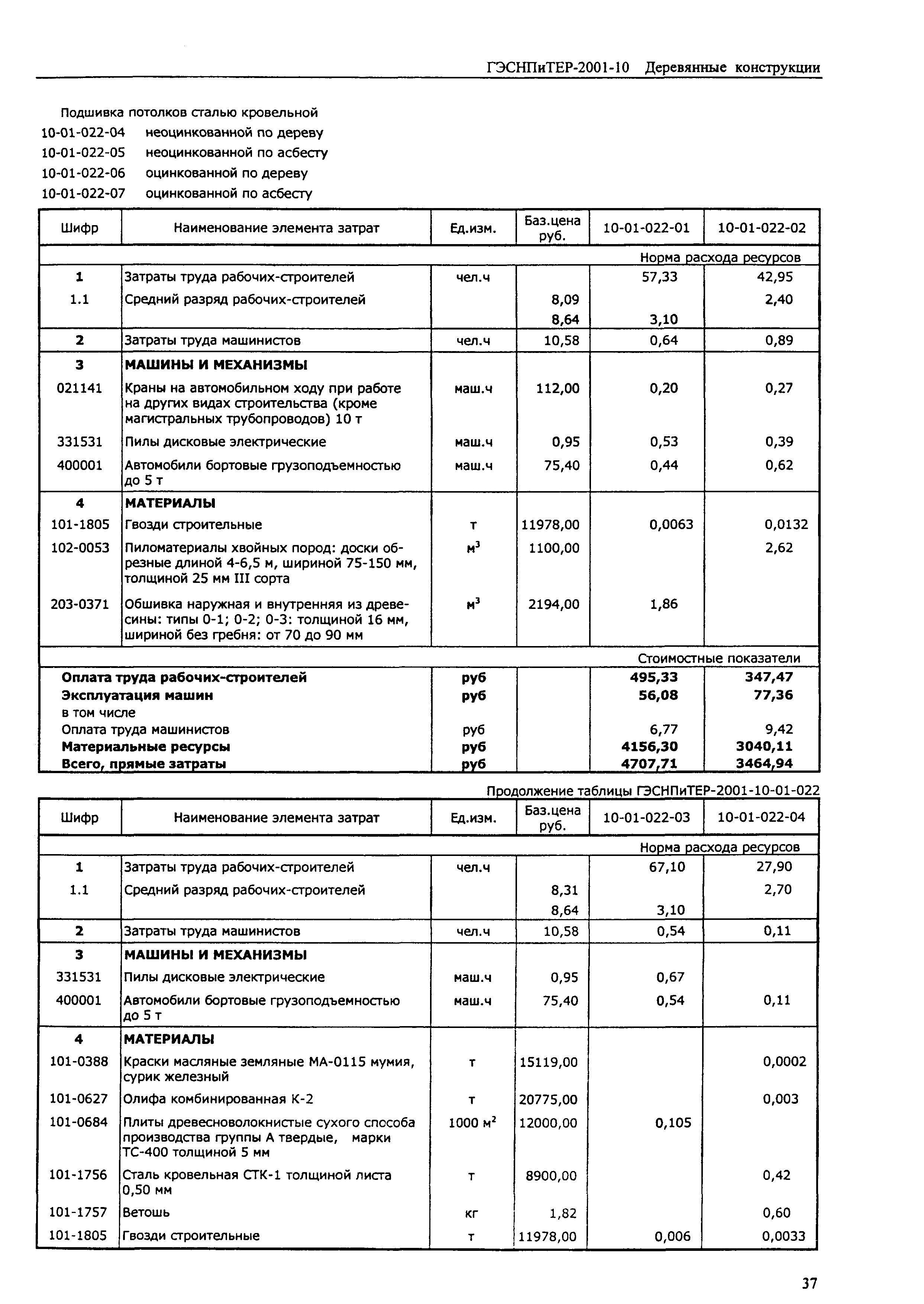 ГЭСНПиТЕР 2001-10 (I)