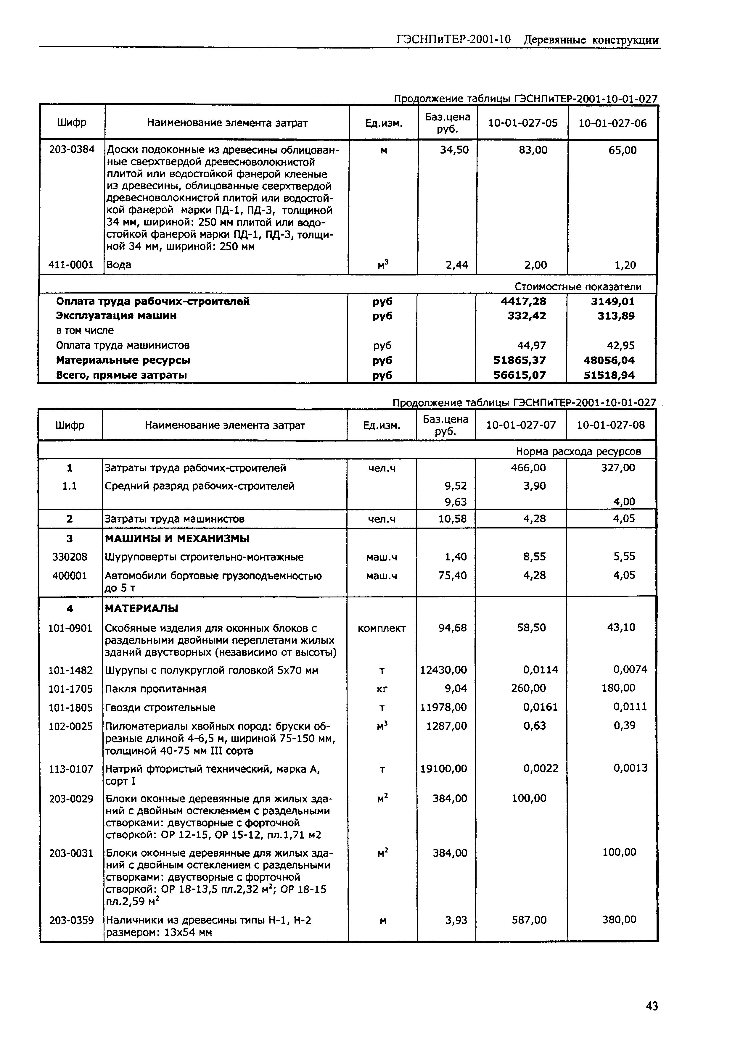 ГЭСНПиТЕР 2001-10 (I)