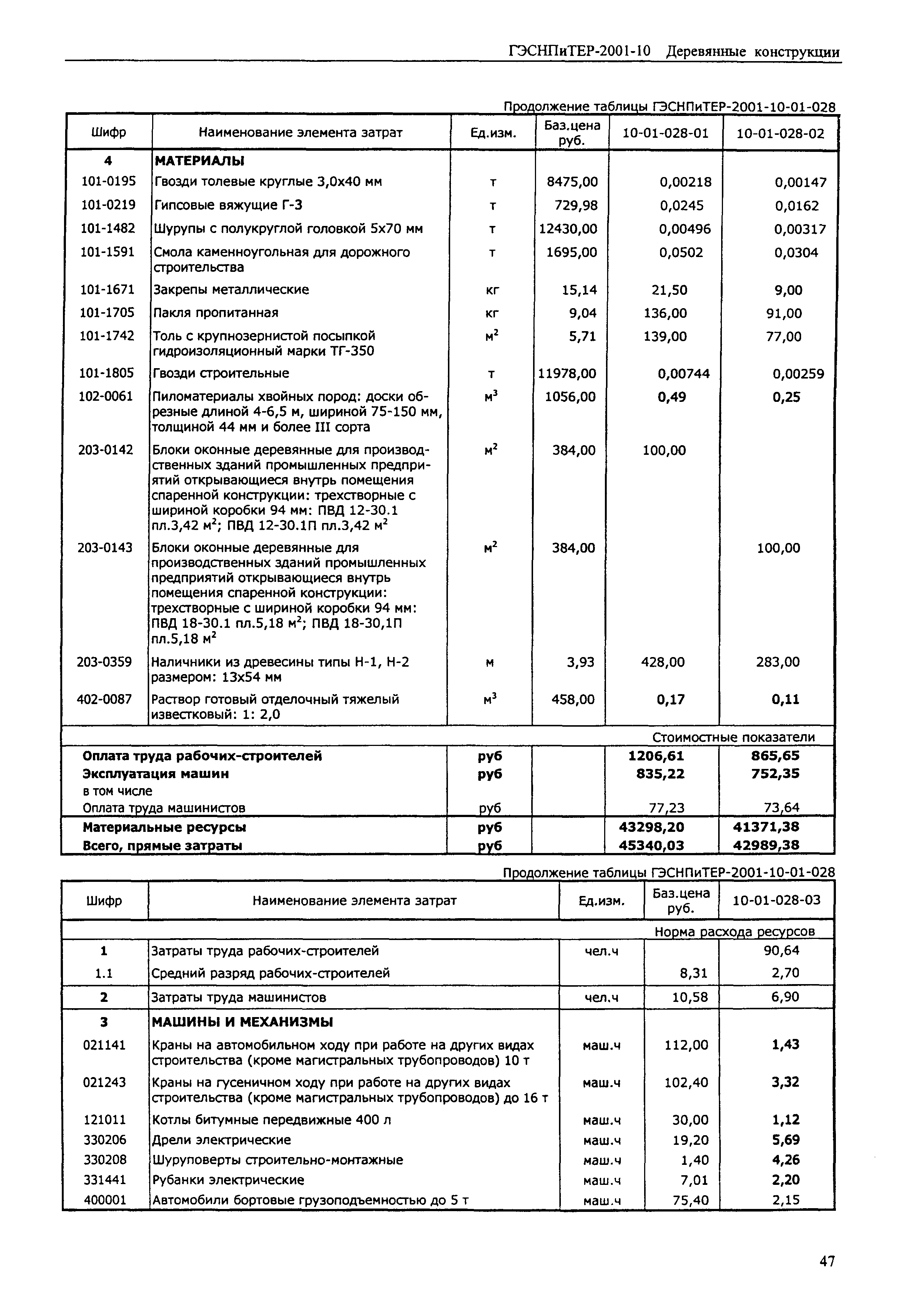 ГЭСНПиТЕР 2001-10 (I)