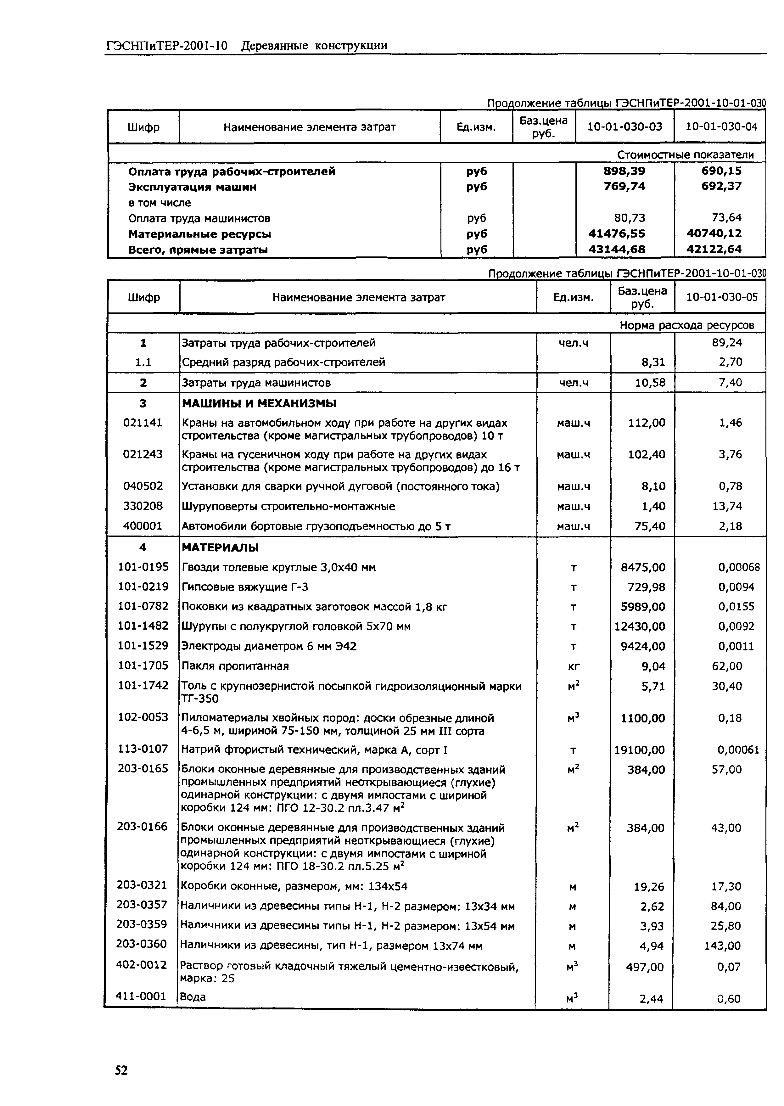 ГЭСНПиТЕР 2001-10 (I)