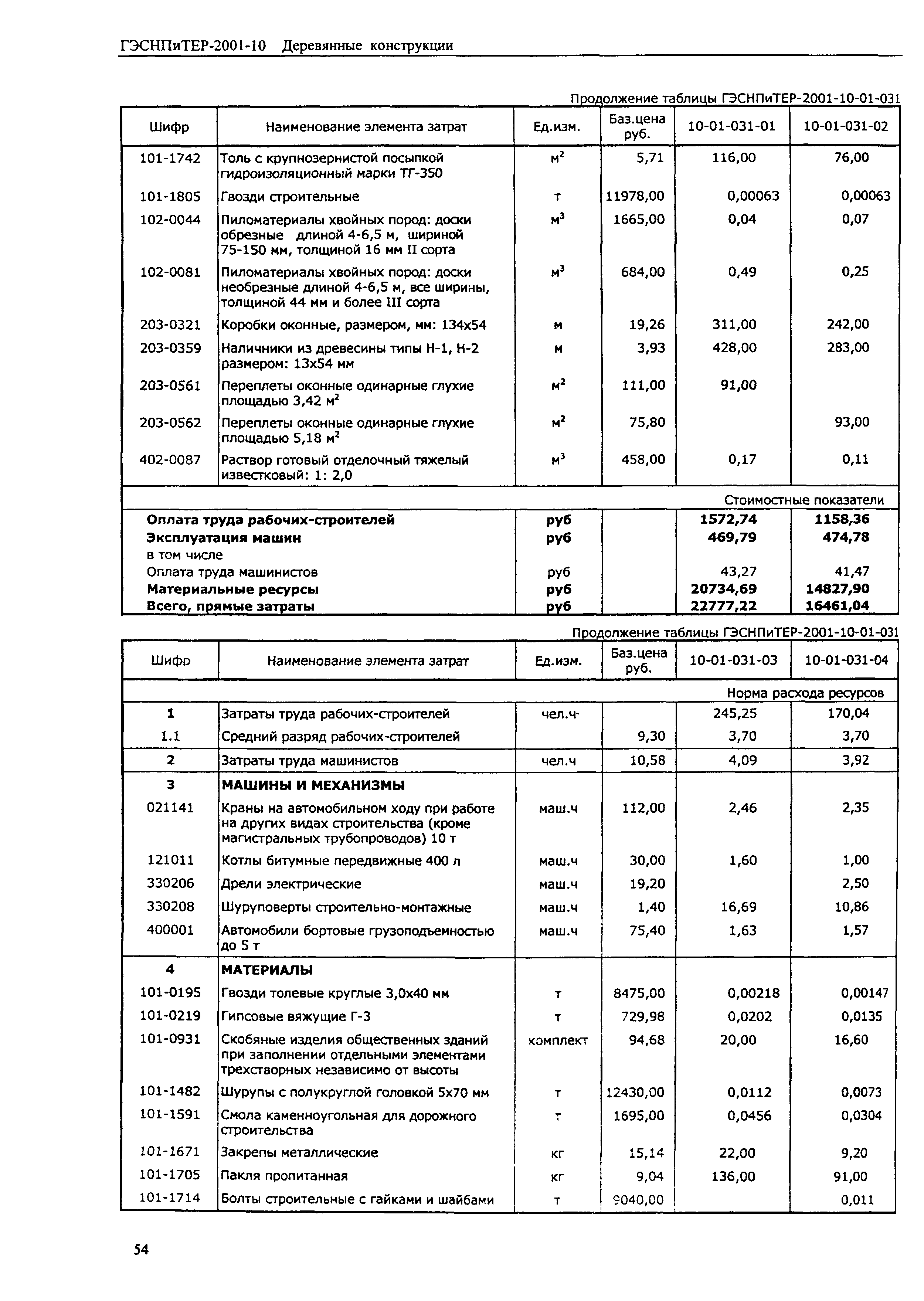 ГЭСНПиТЕР 2001-10 (I)