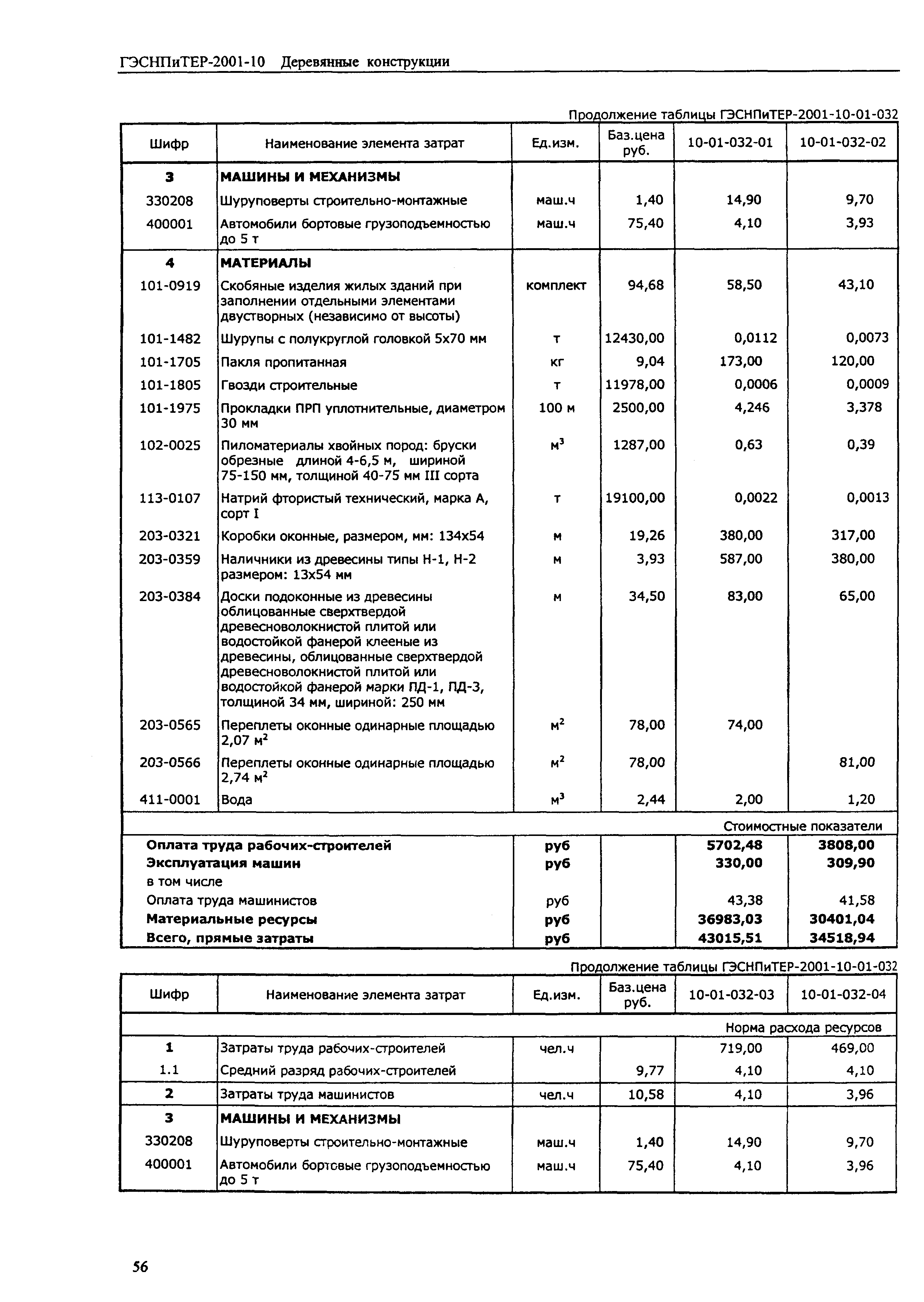 ГЭСНПиТЕР 2001-10 (I)