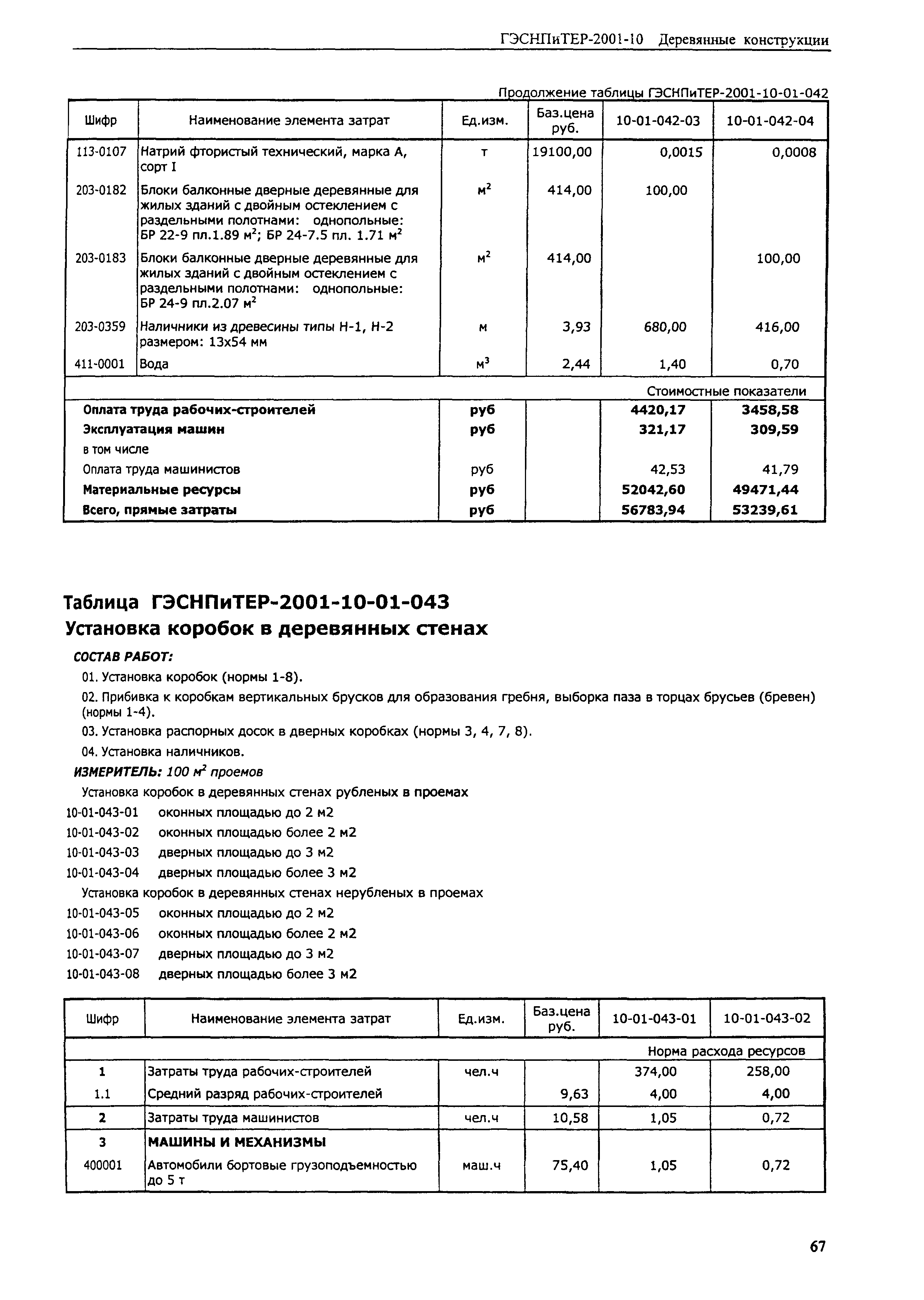 ГЭСНПиТЕР 2001-10 (I)