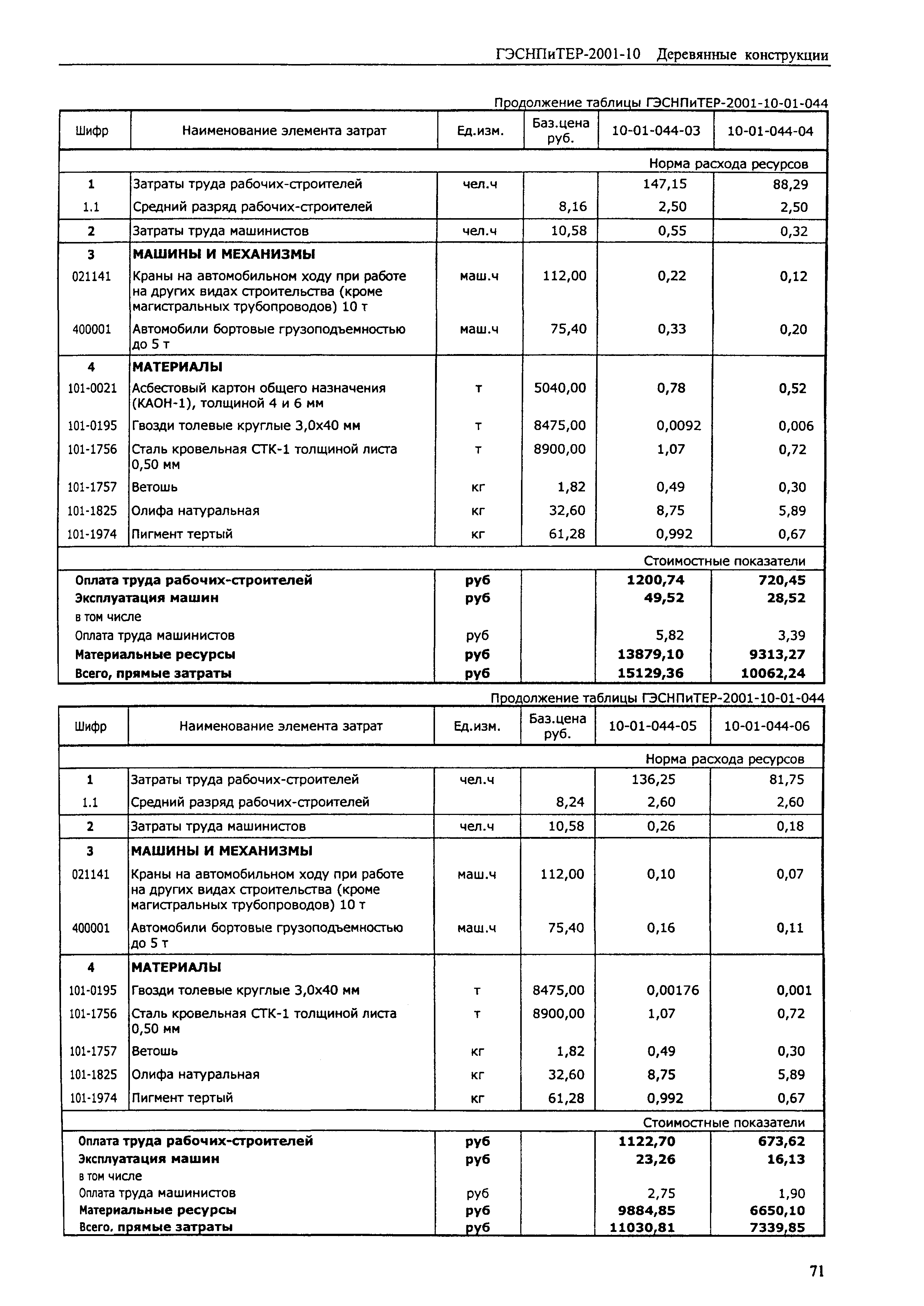 ГЭСНПиТЕР 2001-10 (I)