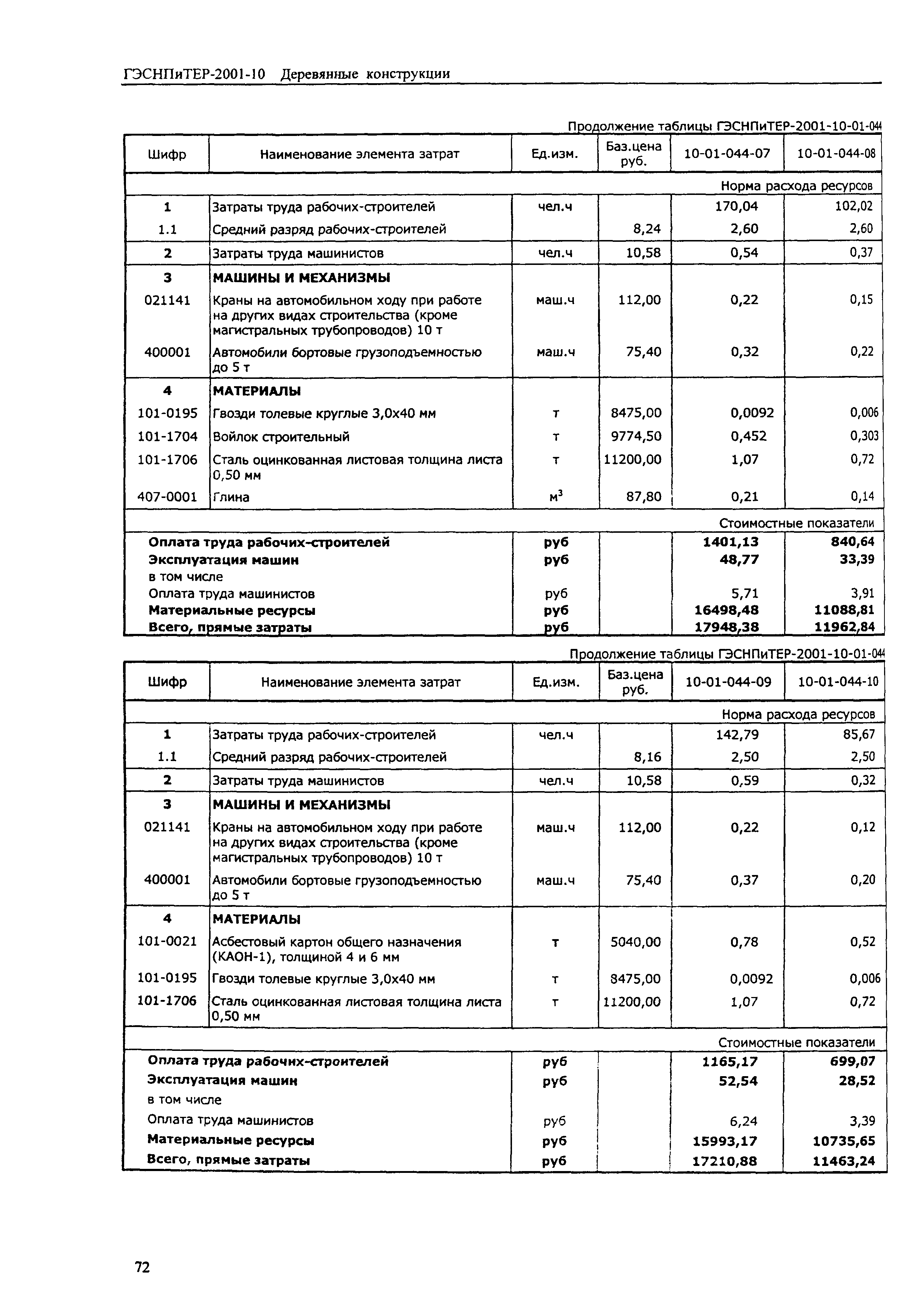 ГЭСНПиТЕР 2001-10 (I)