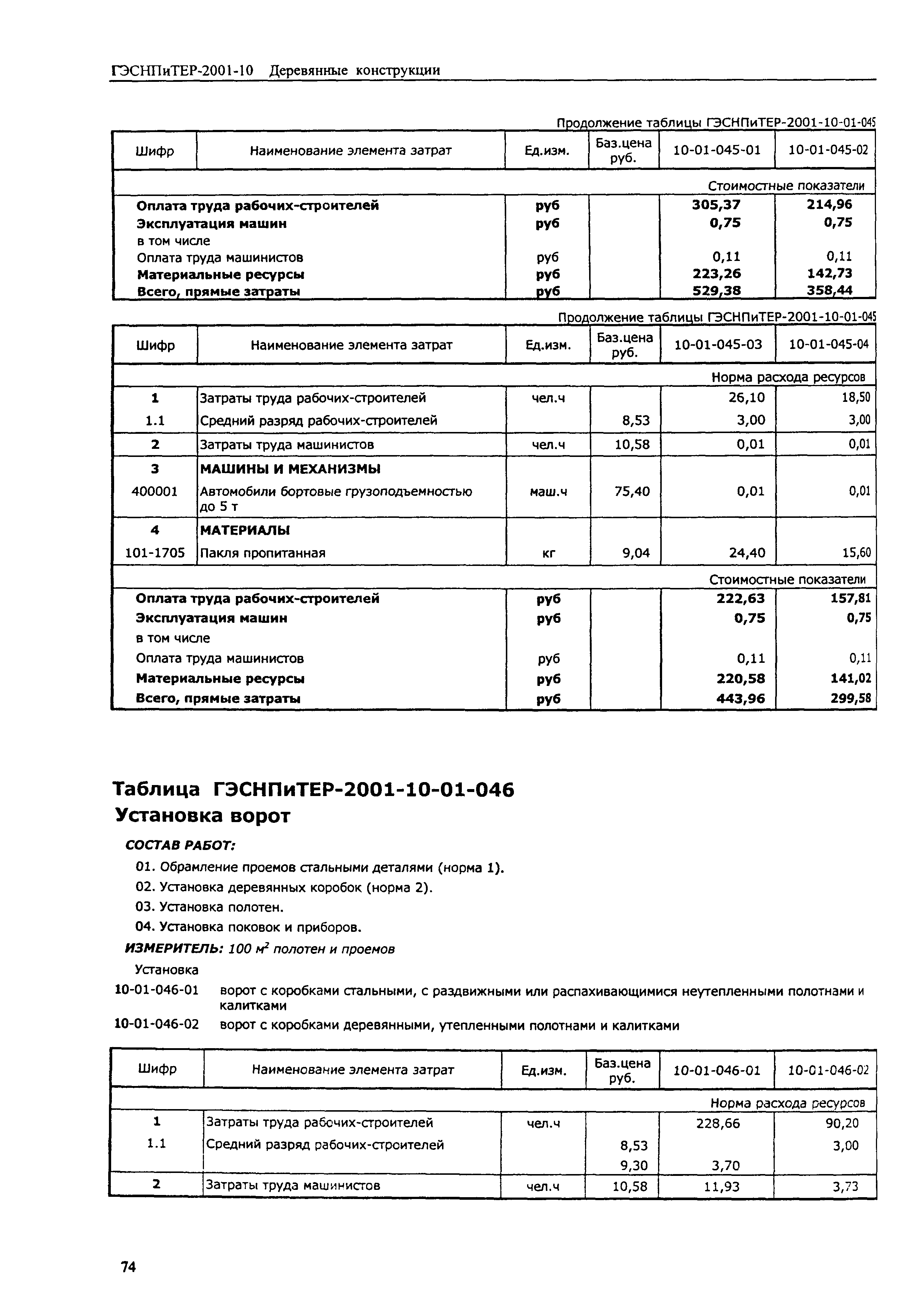 ГЭСНПиТЕР 2001-10 (I)