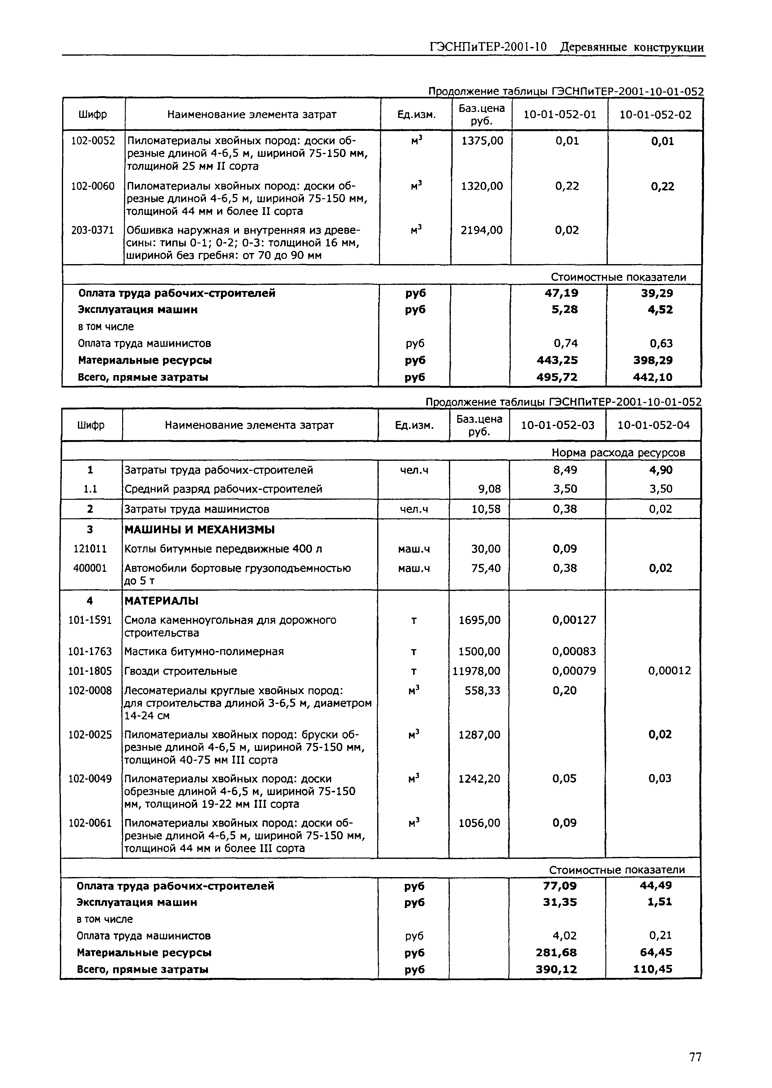 ГЭСНПиТЕР 2001-10 (I)