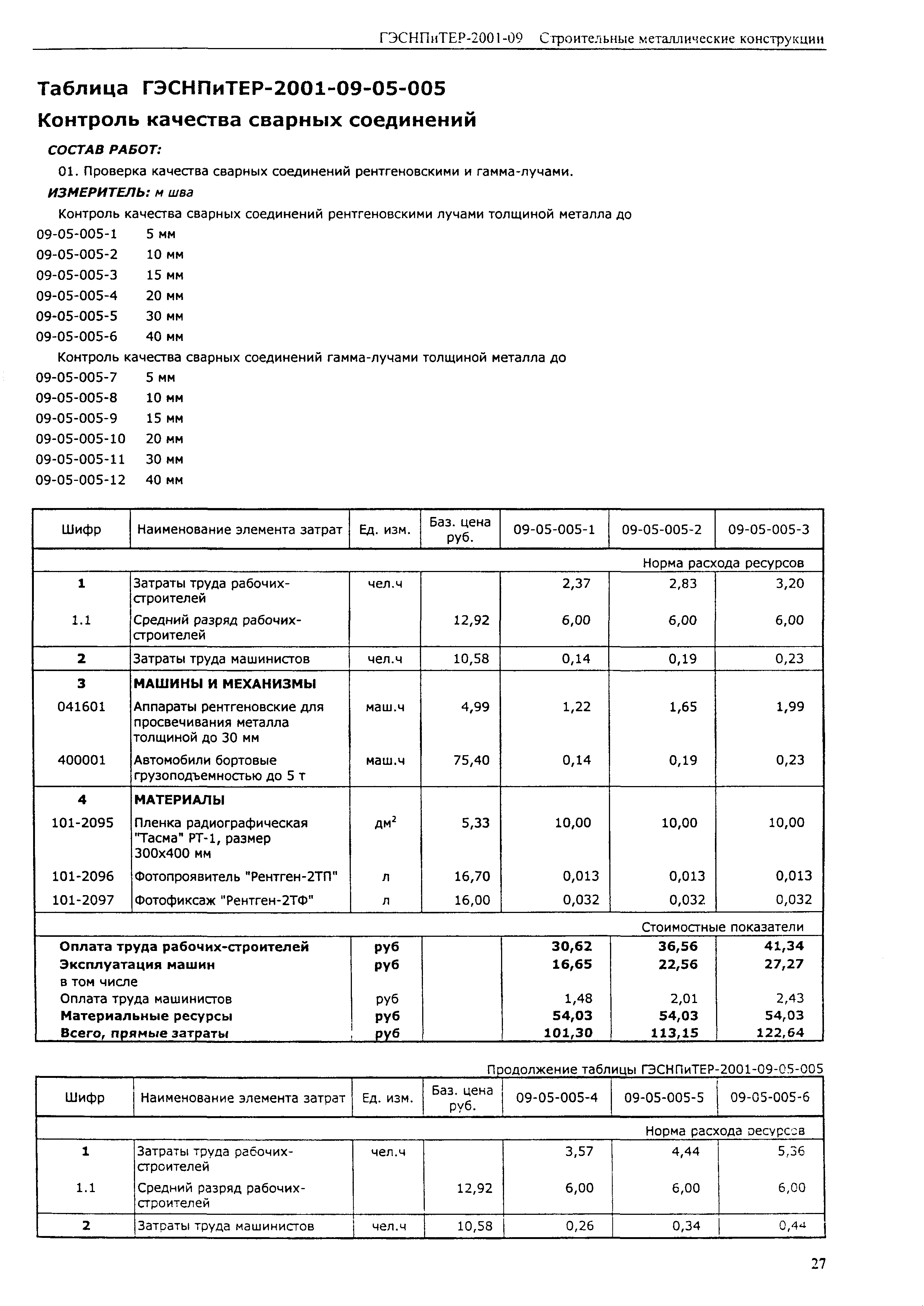 ГЭСНПиТЕР 2001-09 (II)