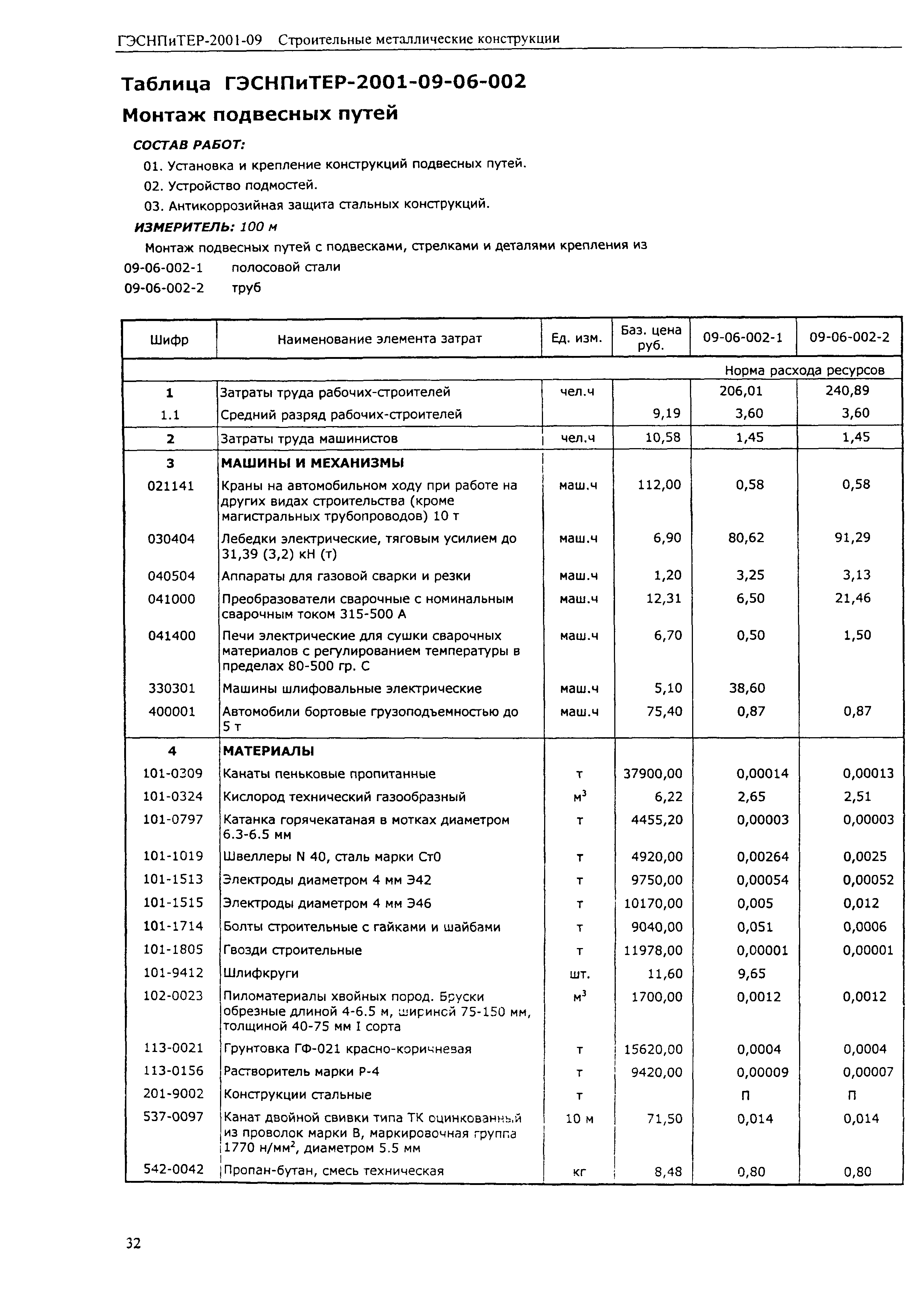 ГЭСНПиТЕР 2001-09 (II)