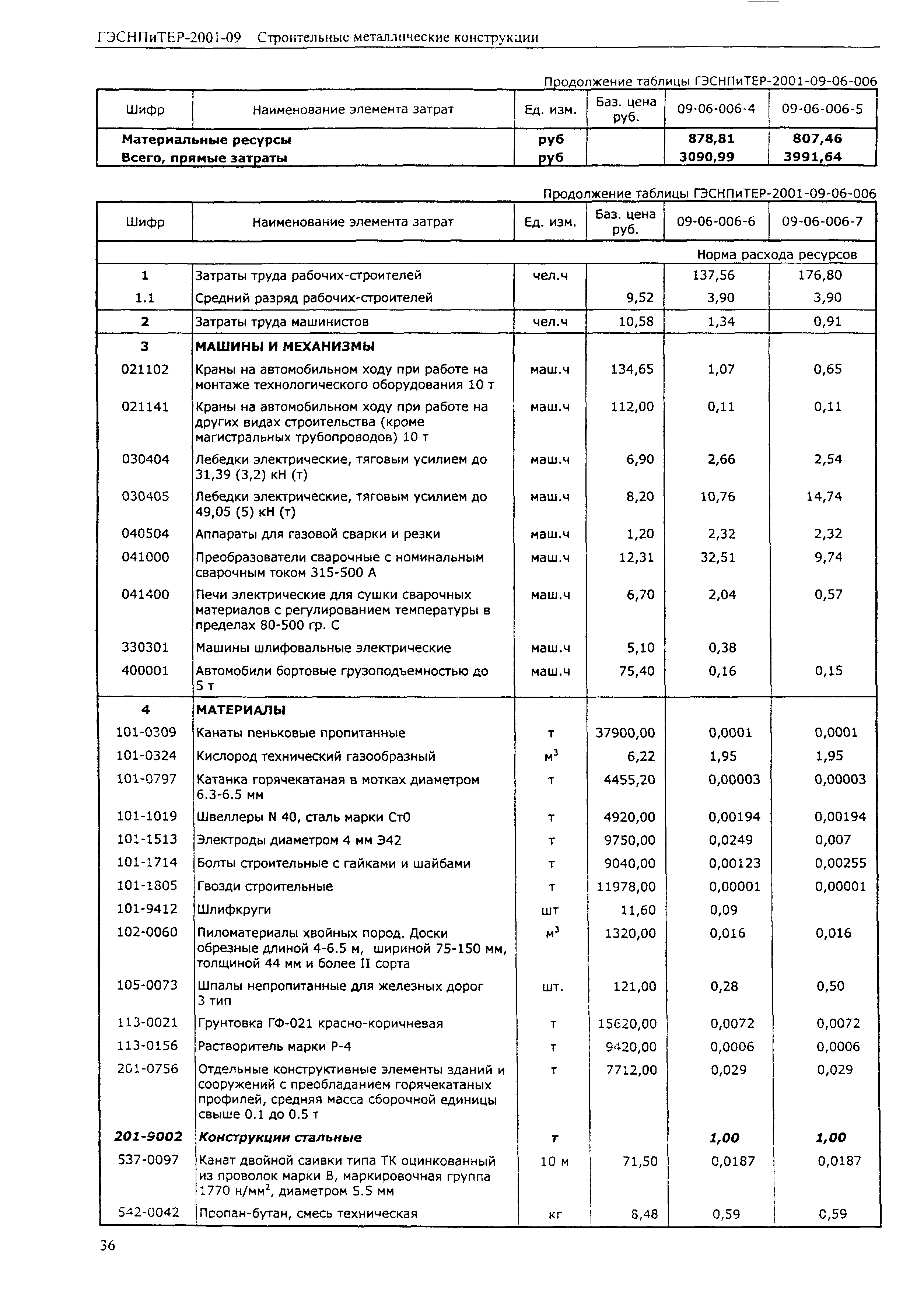 ГЭСНПиТЕР 2001-09 (II)