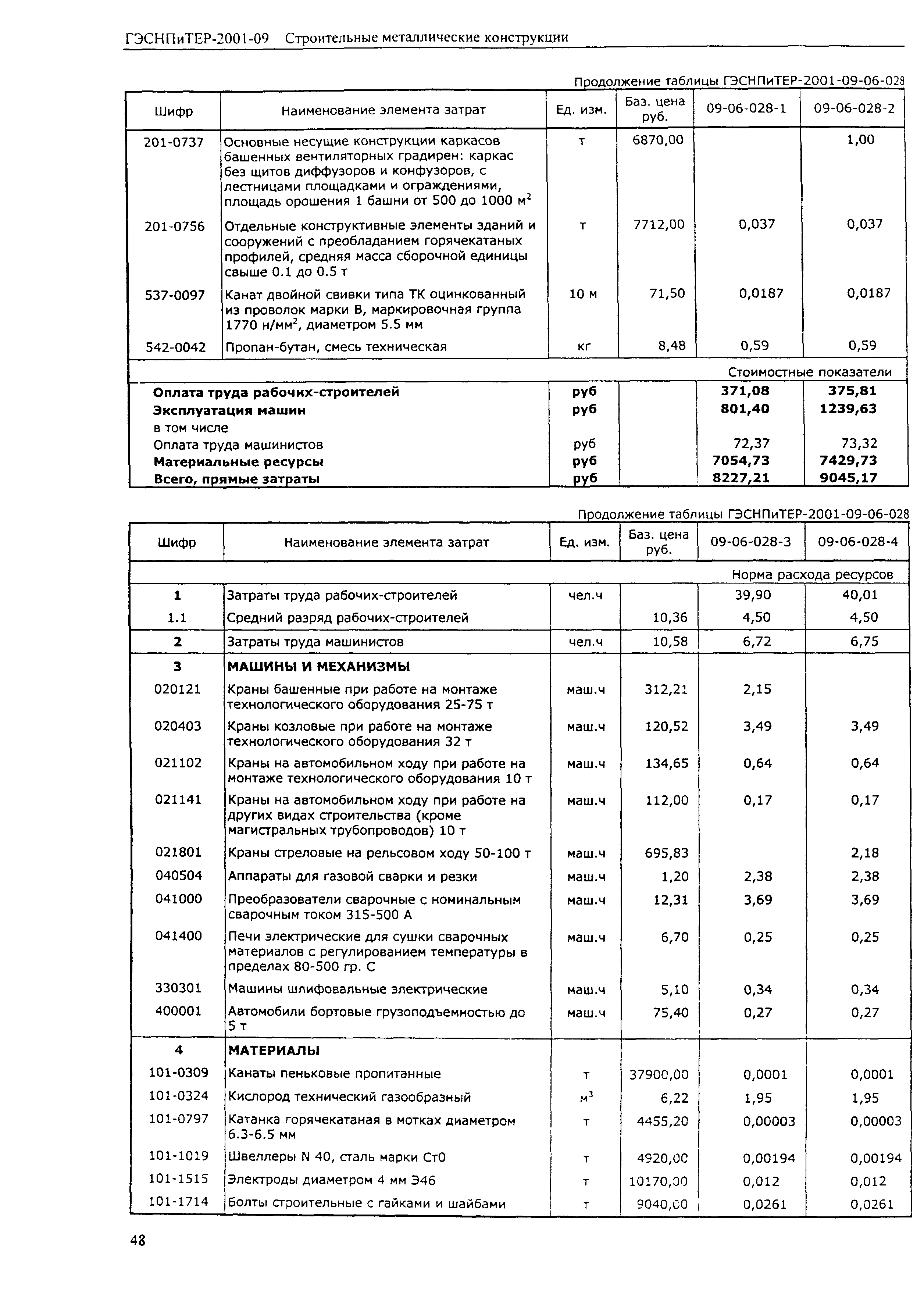 ГЭСНПиТЕР 2001-09 (II)