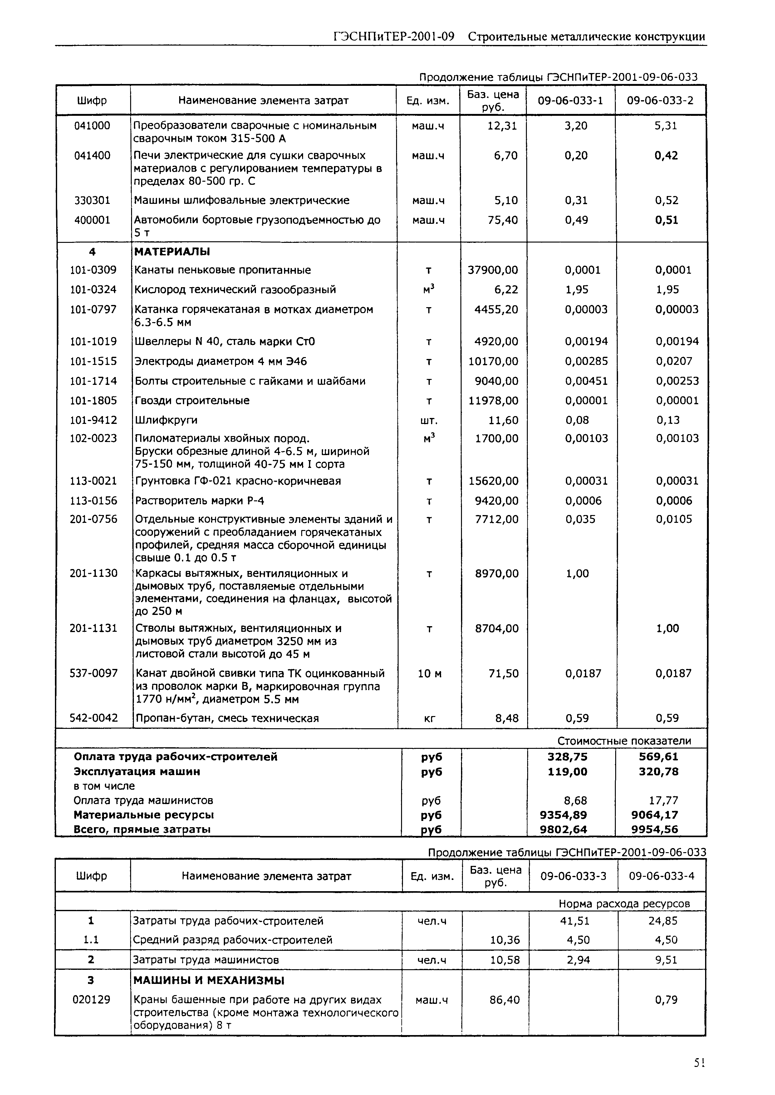 ГЭСНПиТЕР 2001-09 (II)