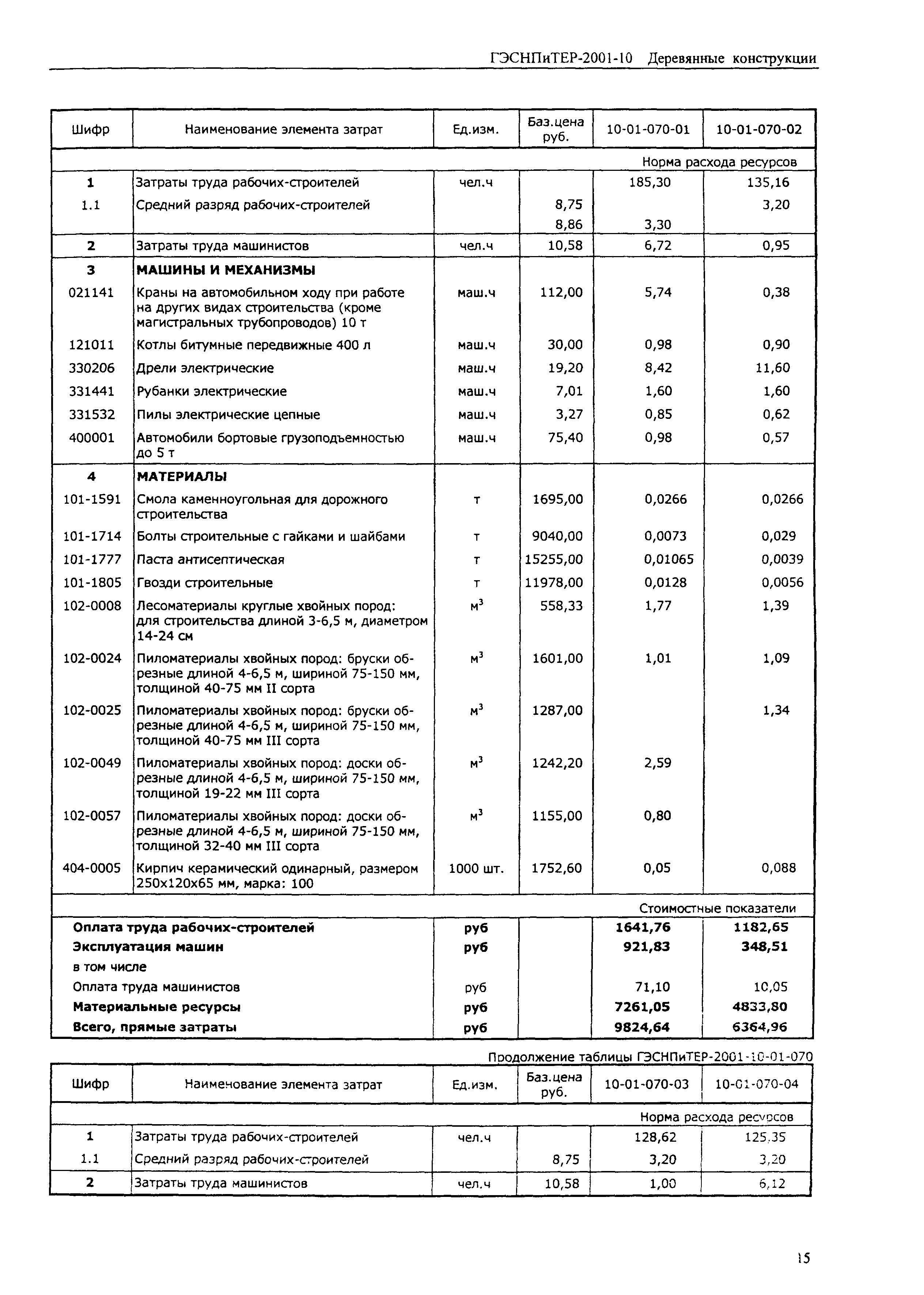 ГЭСНПиТЕР 2001-10 (II)