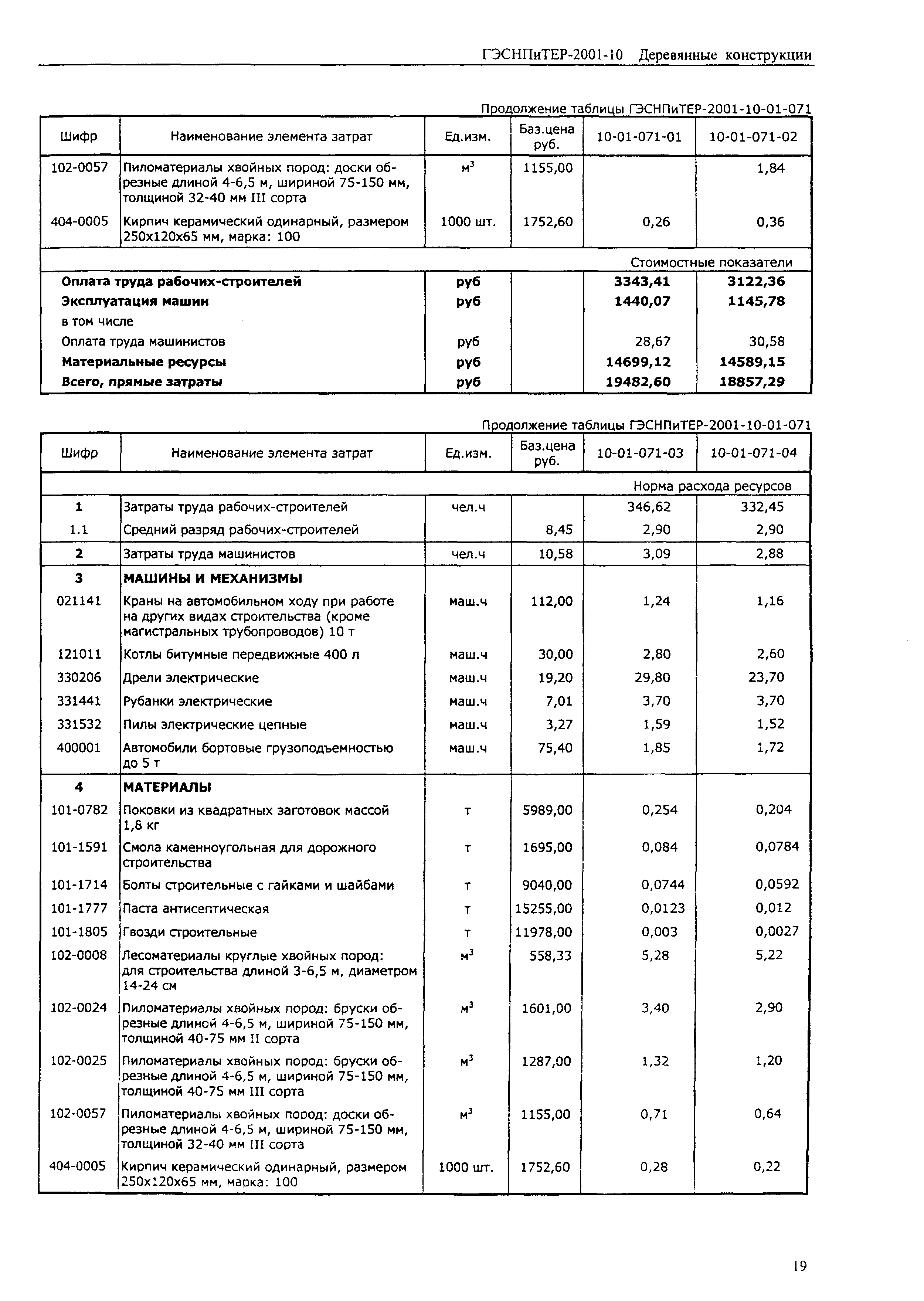 ГЭСНПиТЕР 2001-10 (II)