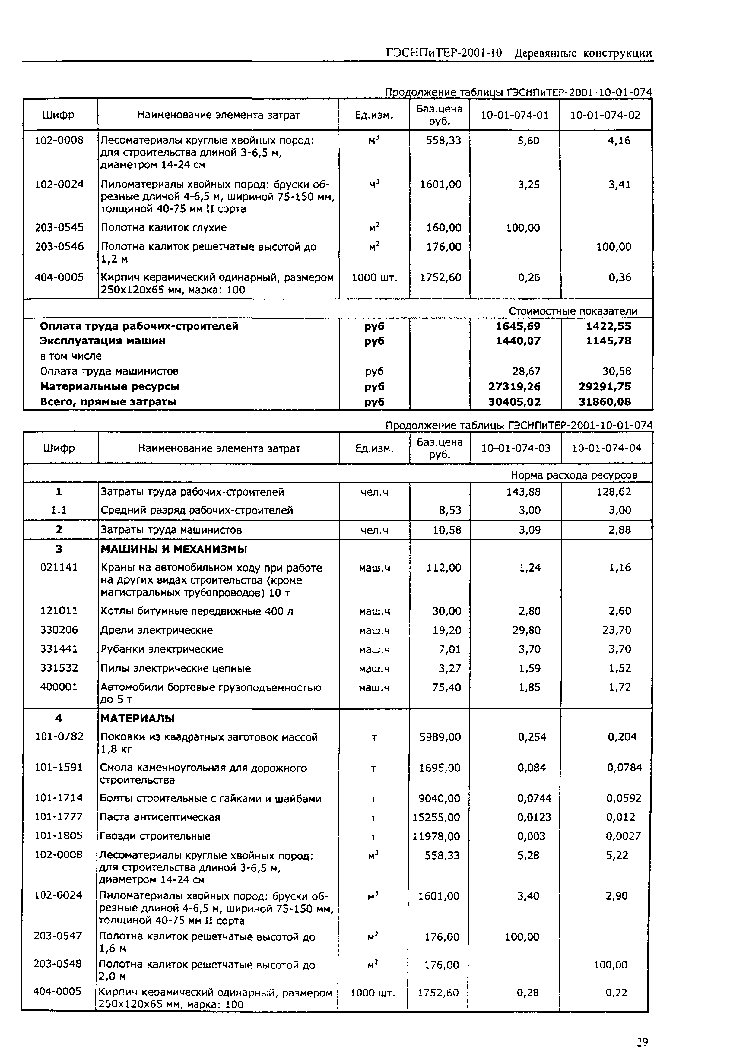 ГЭСНПиТЕР 2001-10 (II)