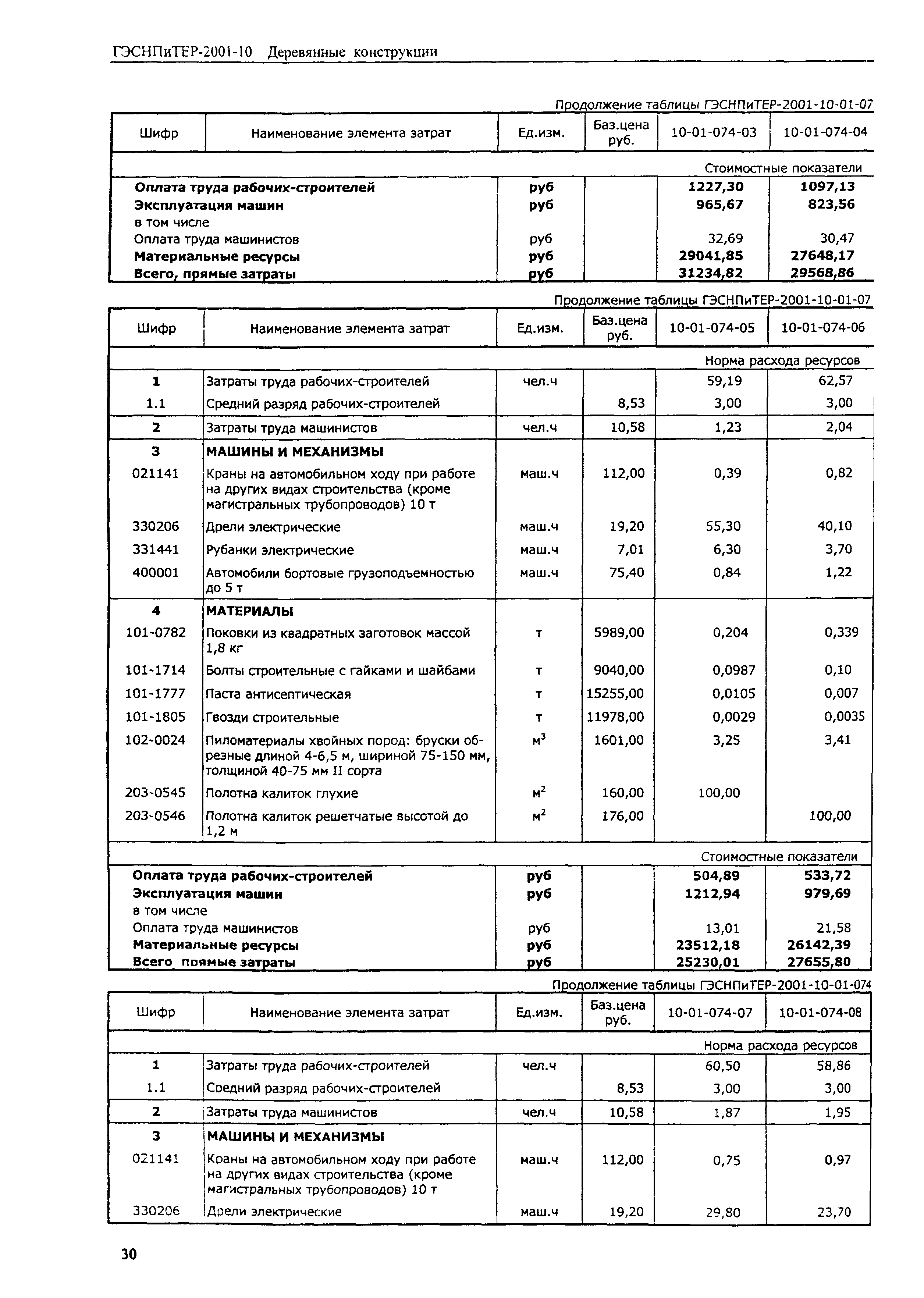 ГЭСНПиТЕР 2001-10 (II)