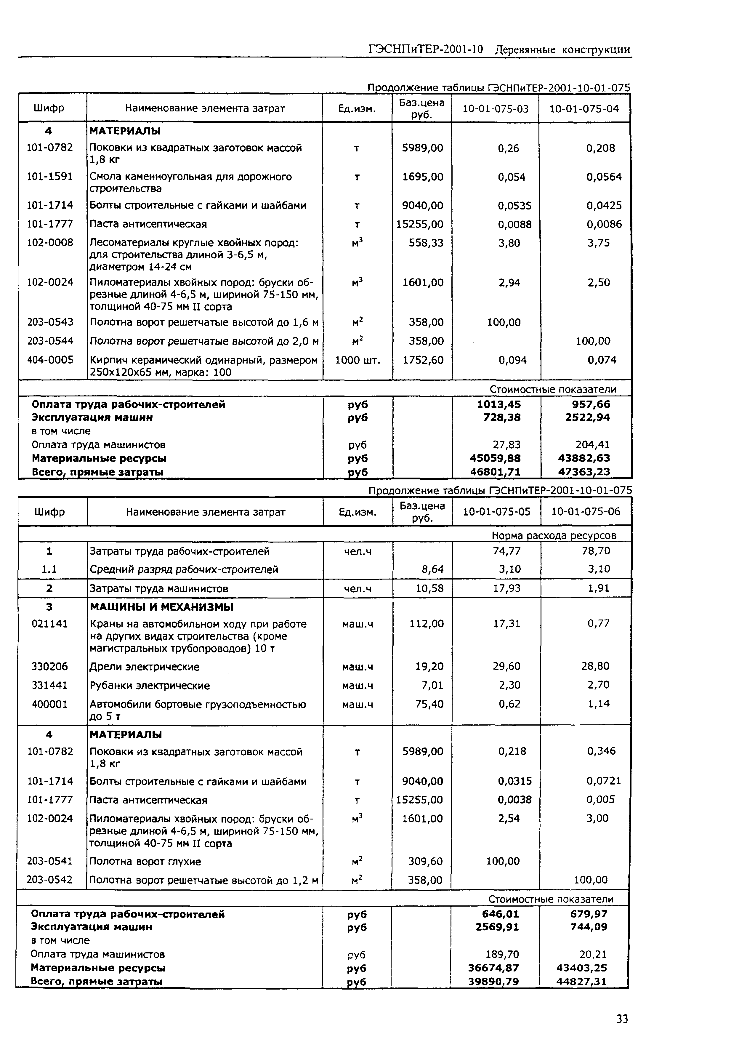 ГЭСНПиТЕР 2001-10 (II)