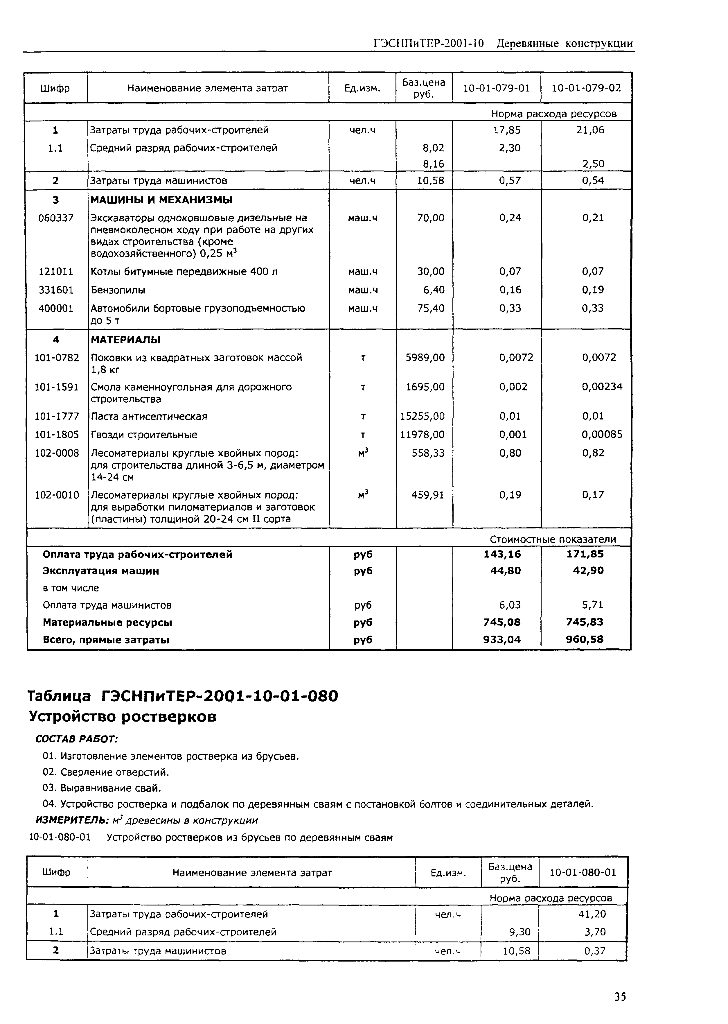 ГЭСНПиТЕР 2001-10 (II)