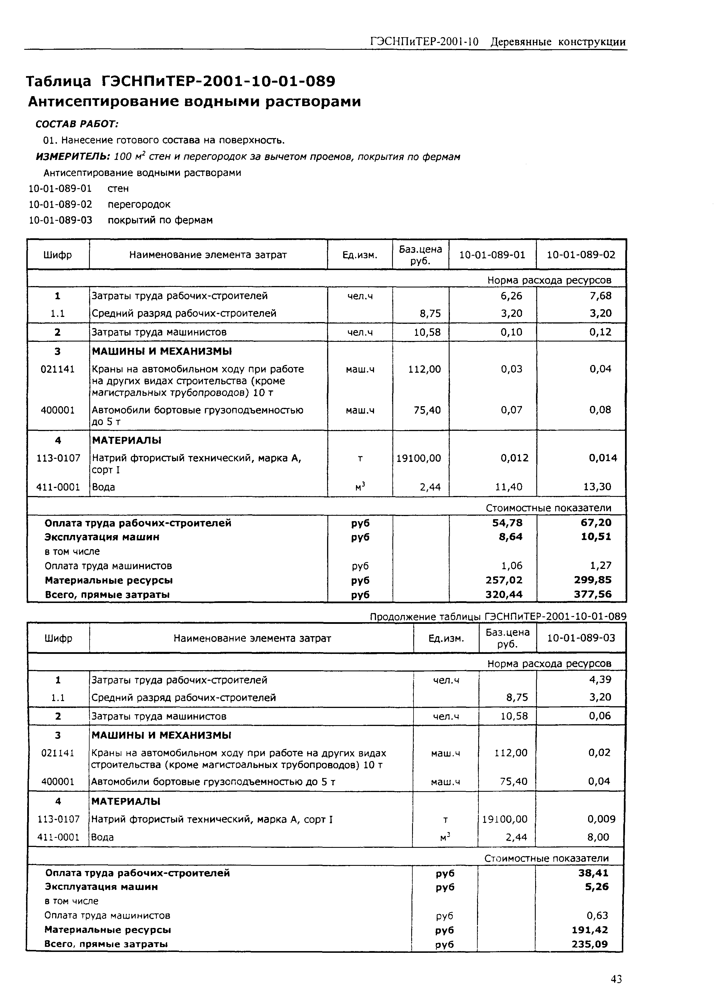 ГЭСНПиТЕР 2001-10 (II)