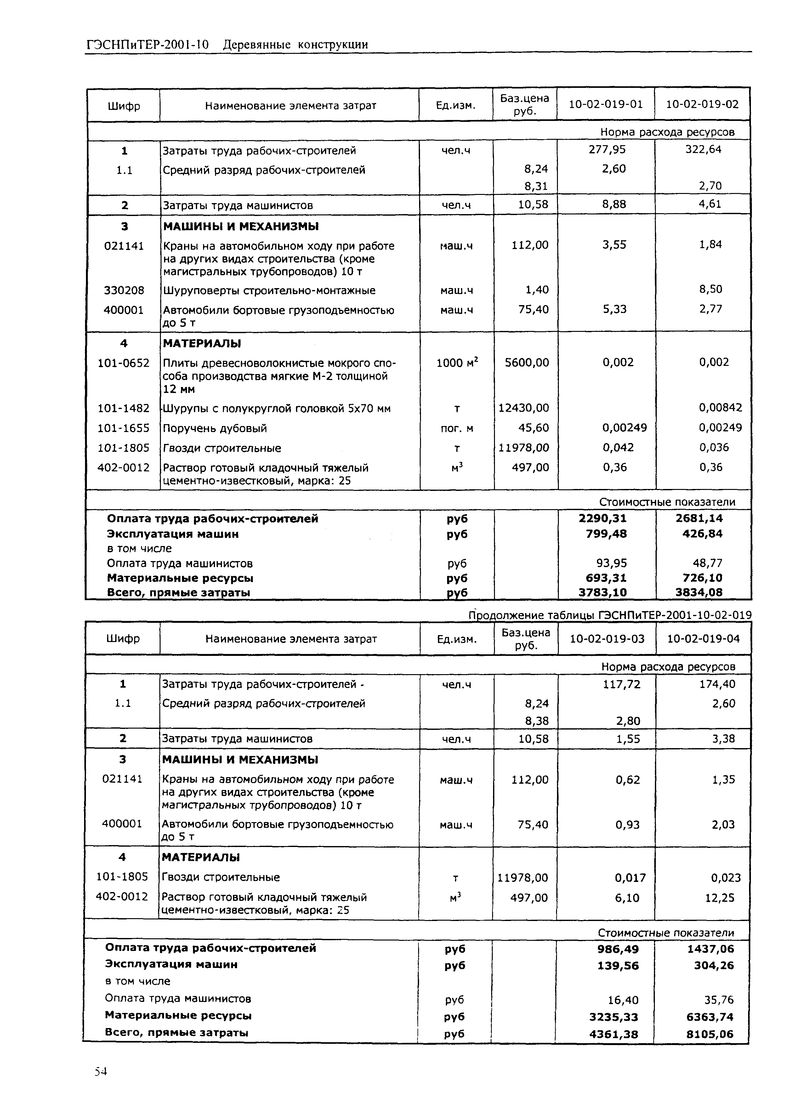 ГЭСНПиТЕР 2001-10 (II)