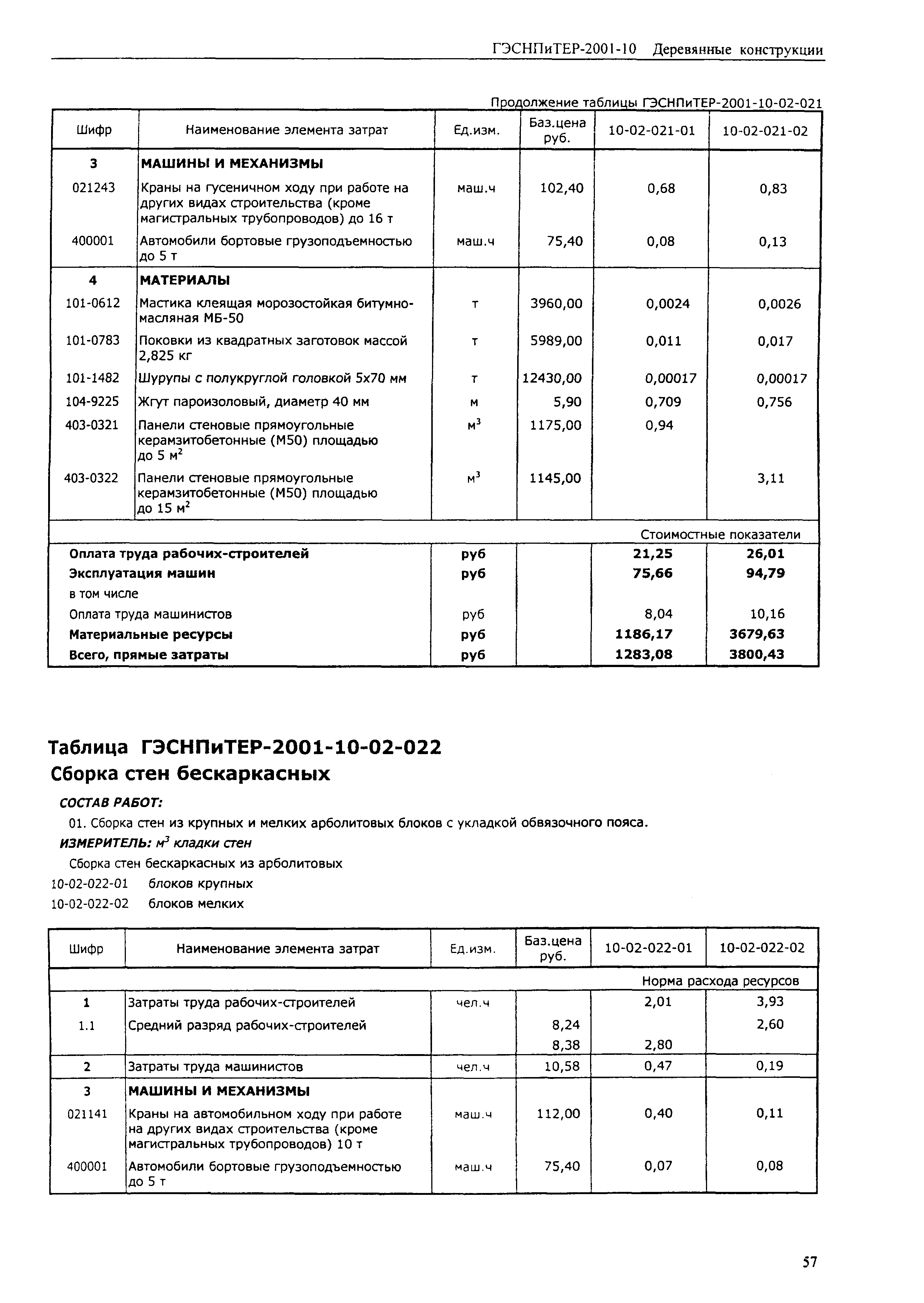 ГЭСНПиТЕР 2001-10 (II)