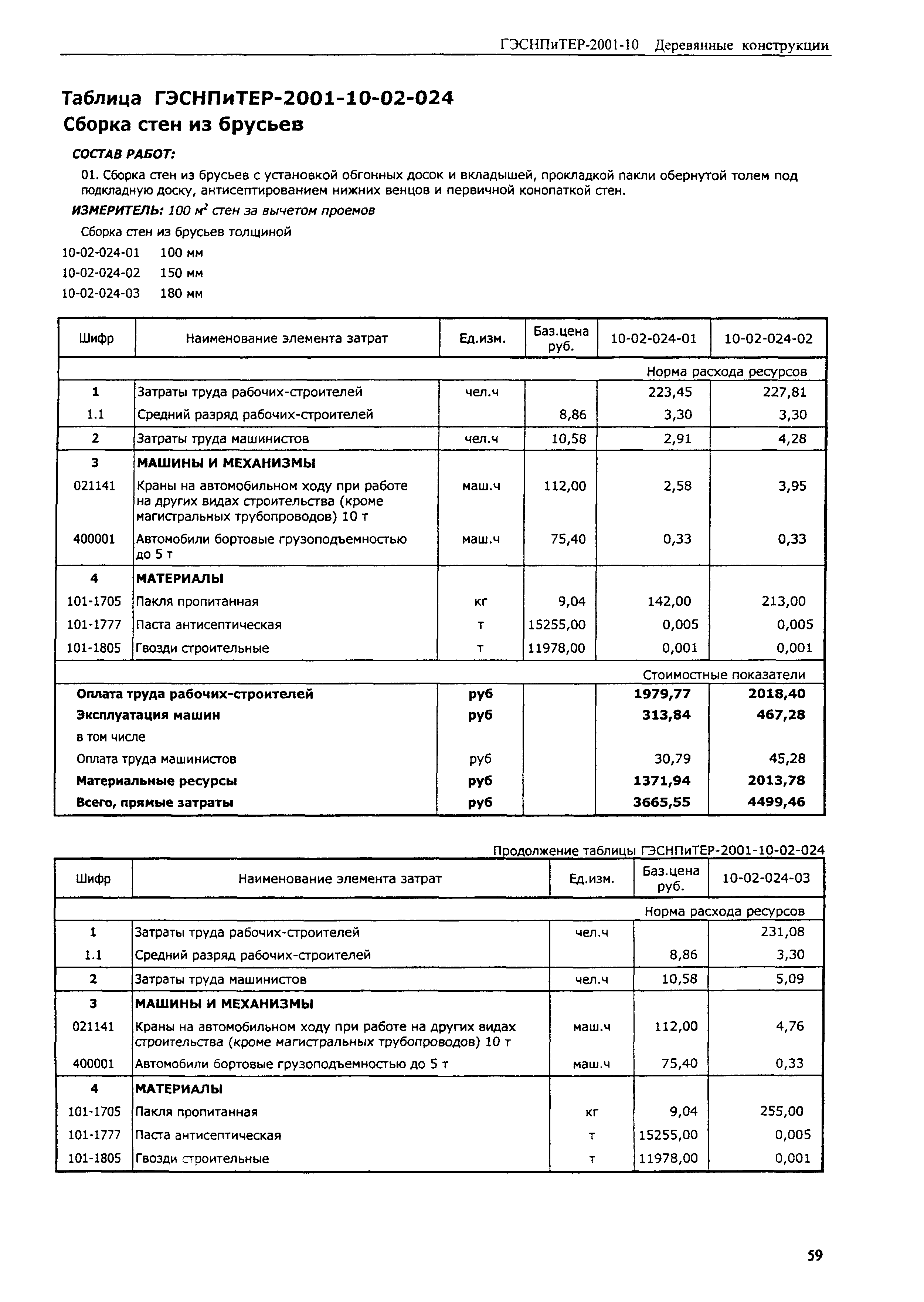 ГЭСНПиТЕР 2001-10 (II)