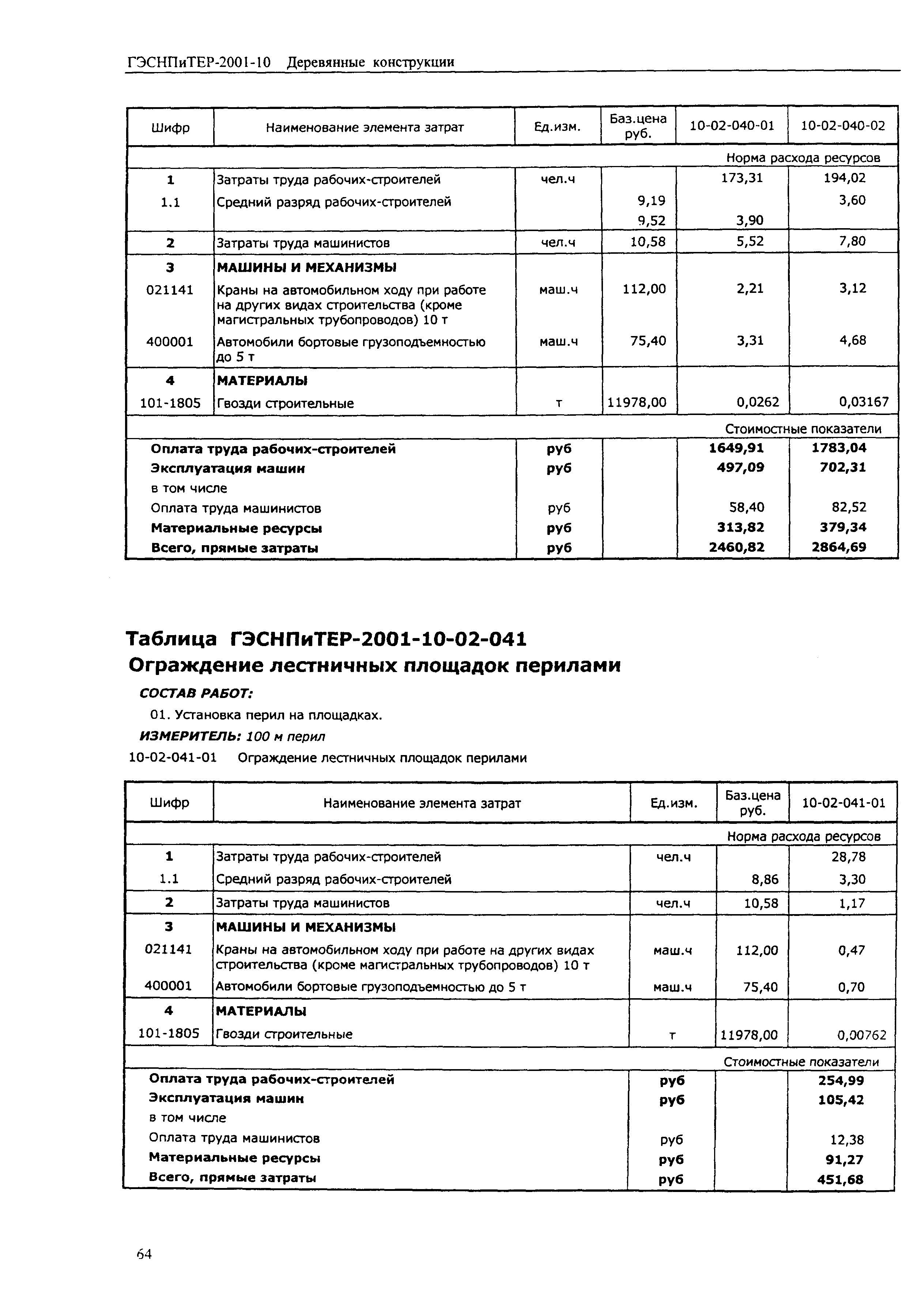 ГЭСНПиТЕР 2001-10 (II)