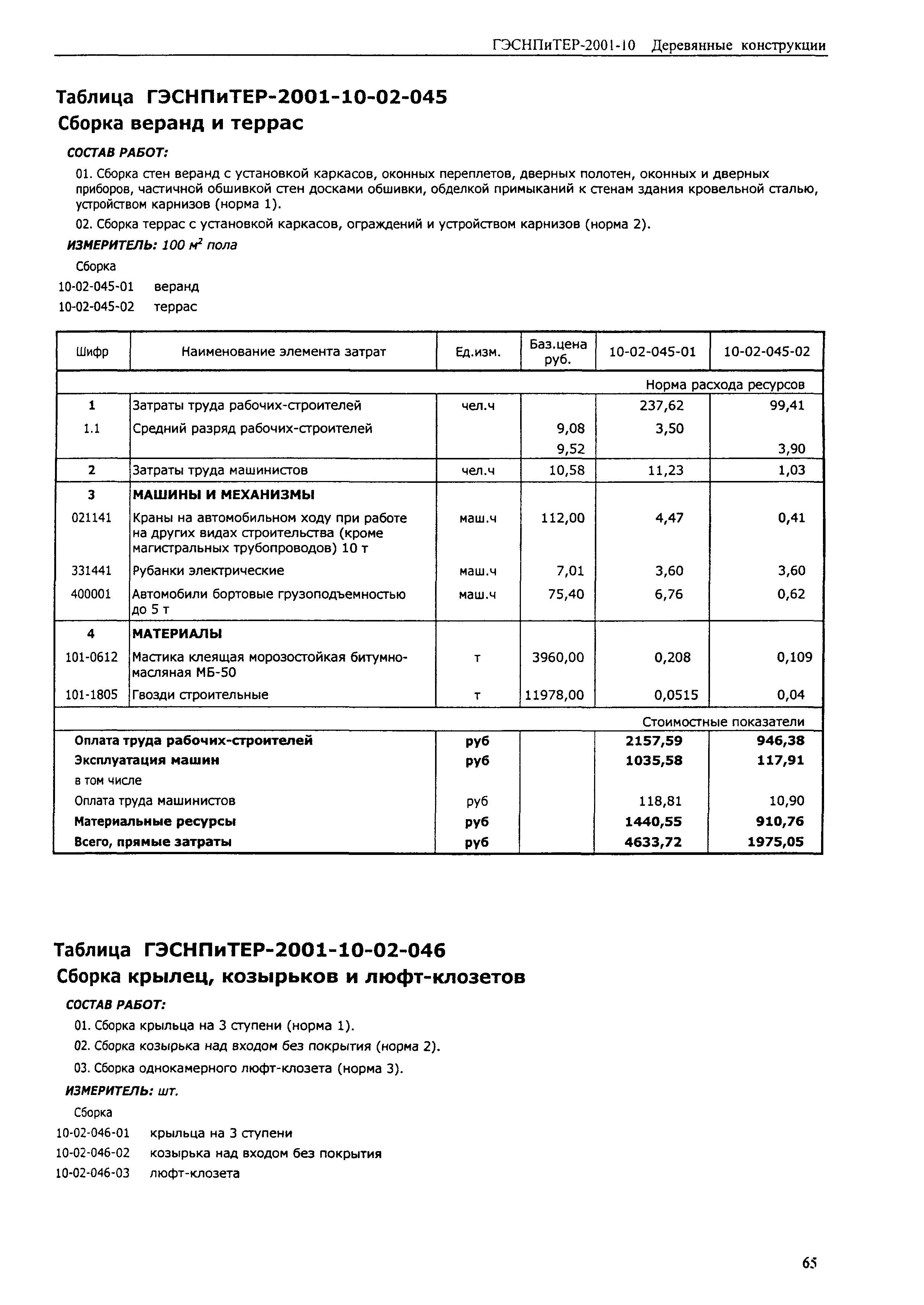 ГЭСНПиТЕР 2001-10 (II)