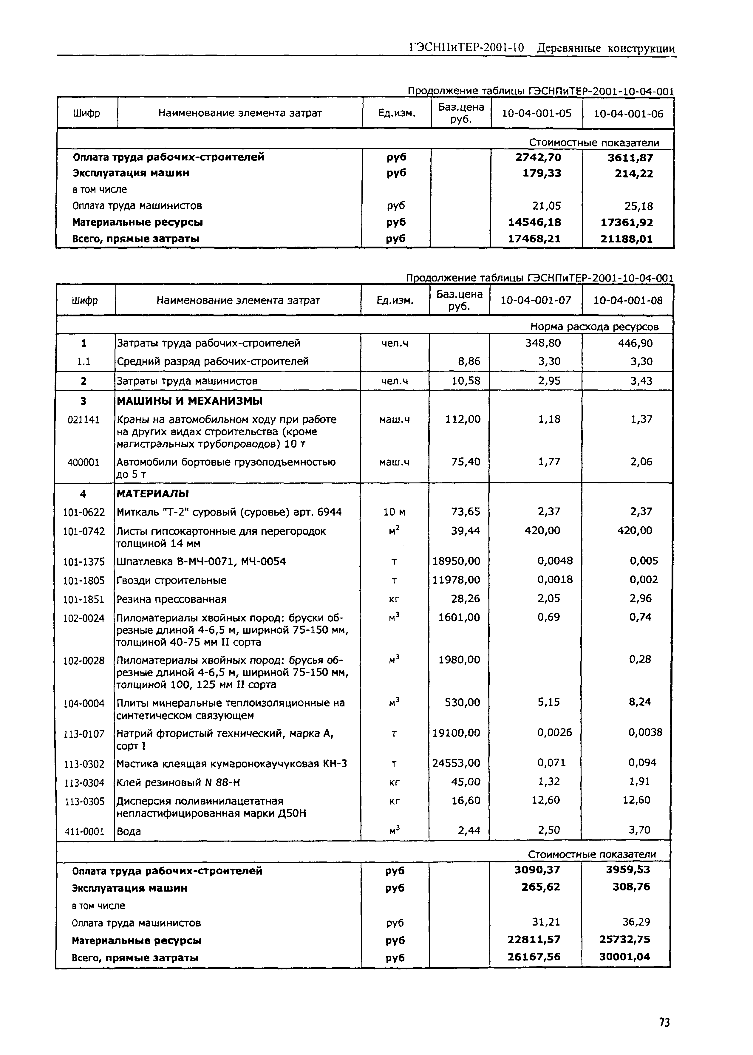 ГЭСНПиТЕР 2001-10 (II)