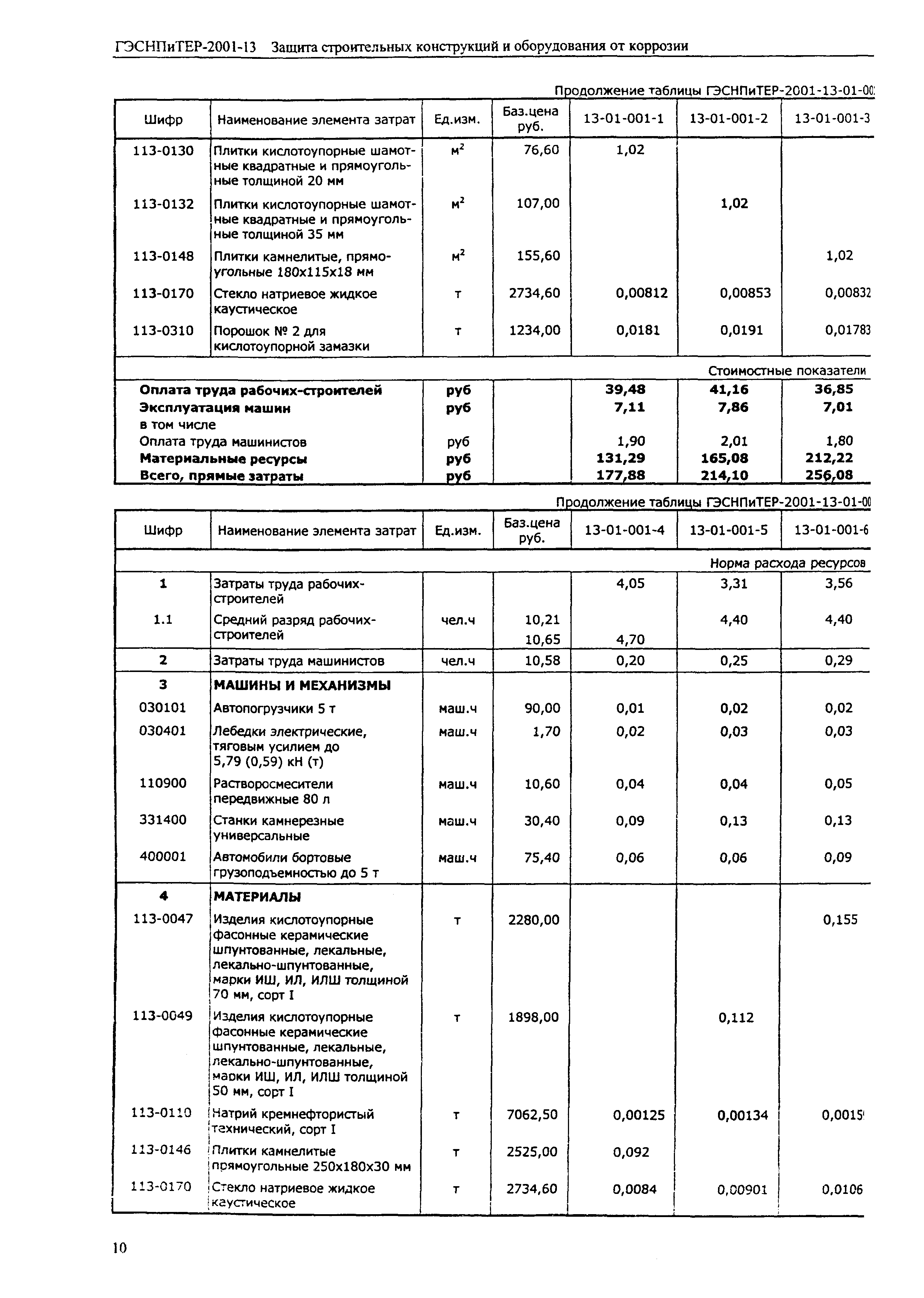 ГЭСНПиТЕР 2001-13