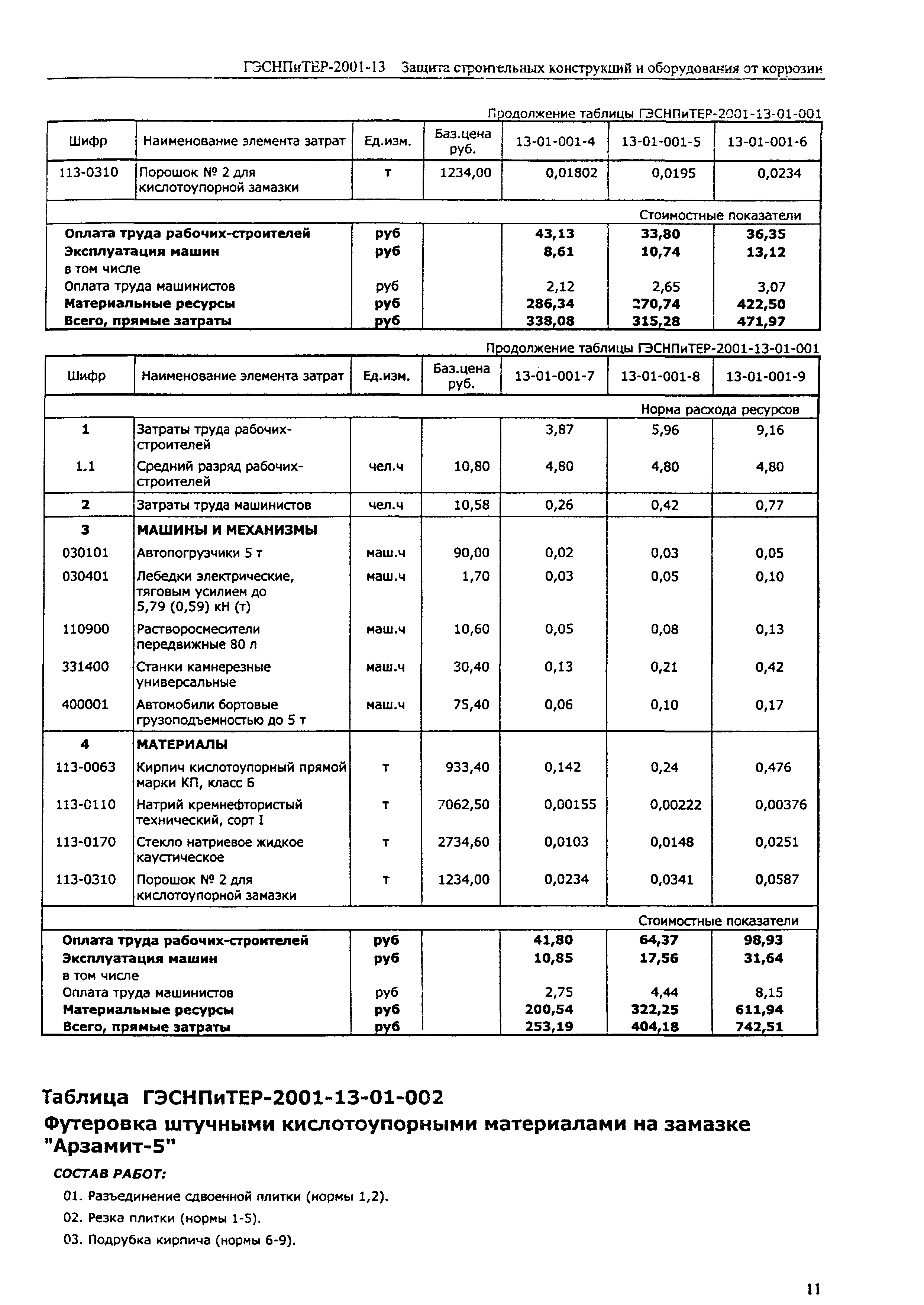 ГЭСНПиТЕР 2001-13