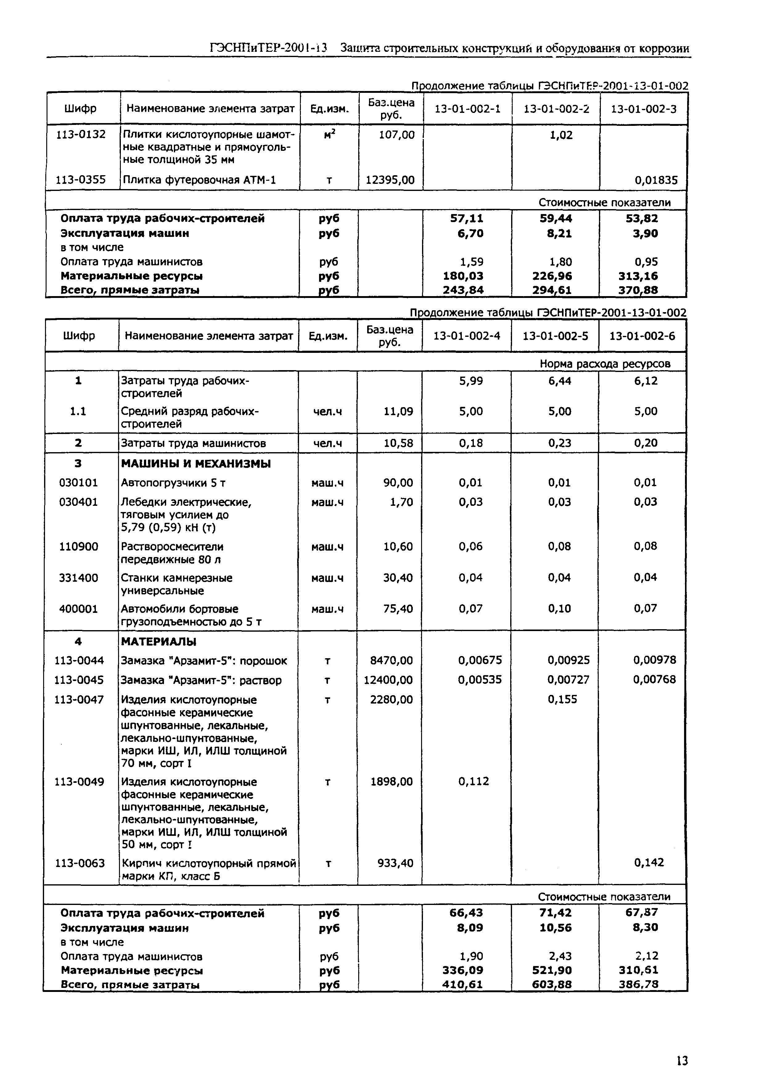 ГЭСНПиТЕР 2001-13