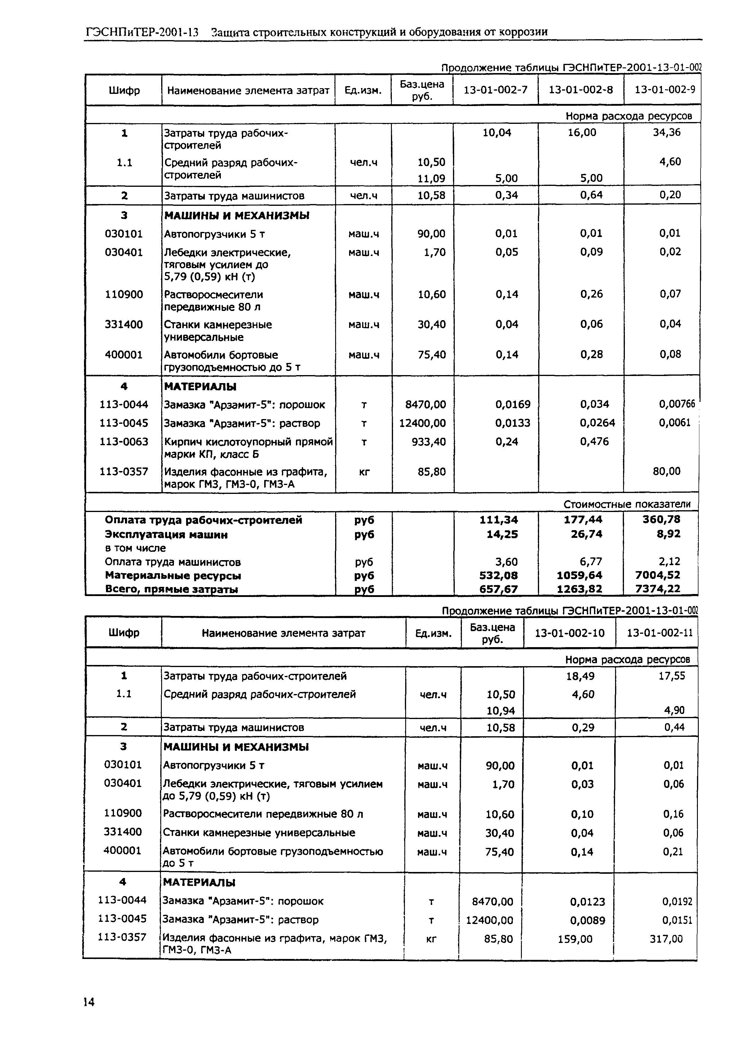 ГЭСНПиТЕР 2001-13