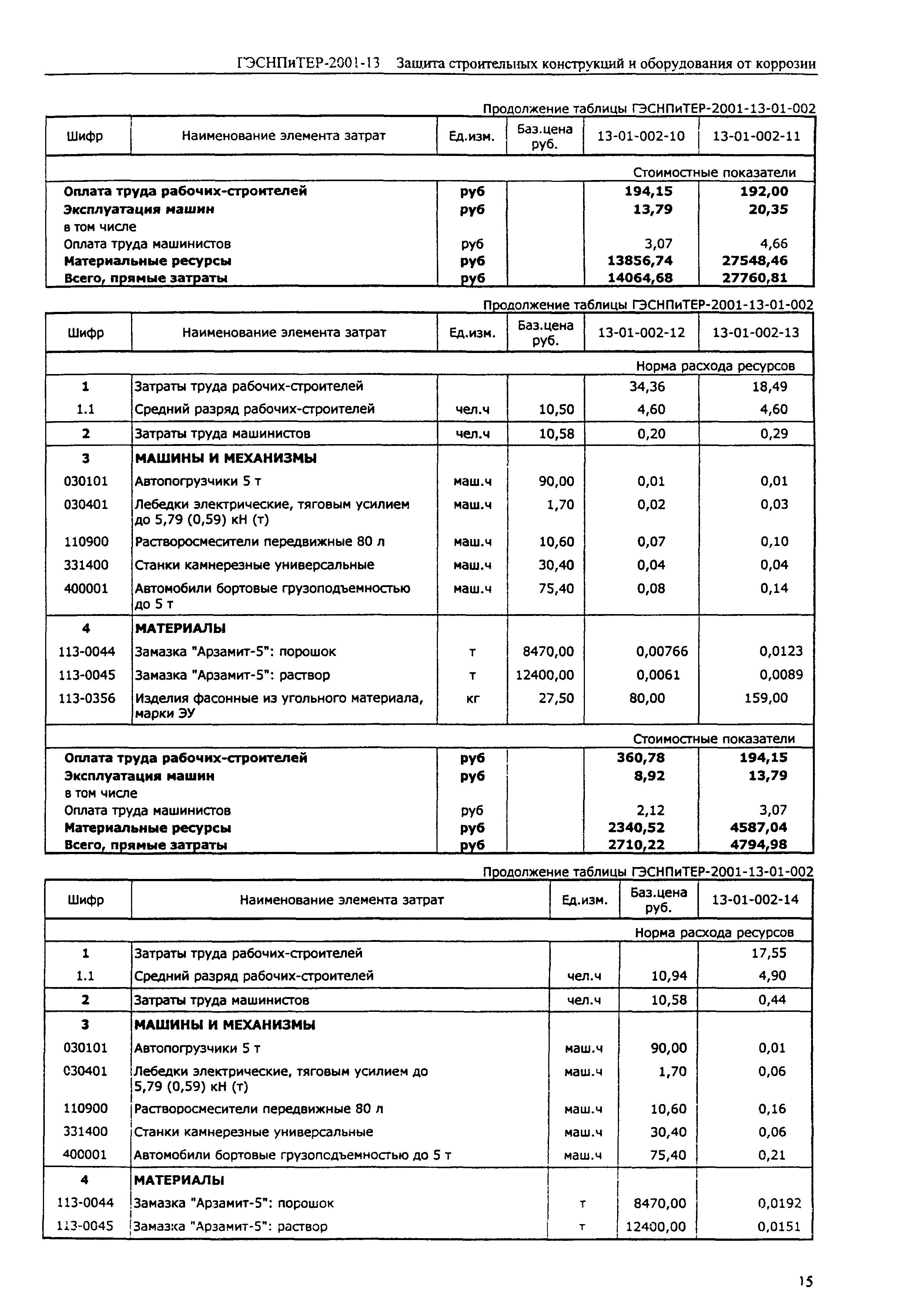 ГЭСНПиТЕР 2001-13