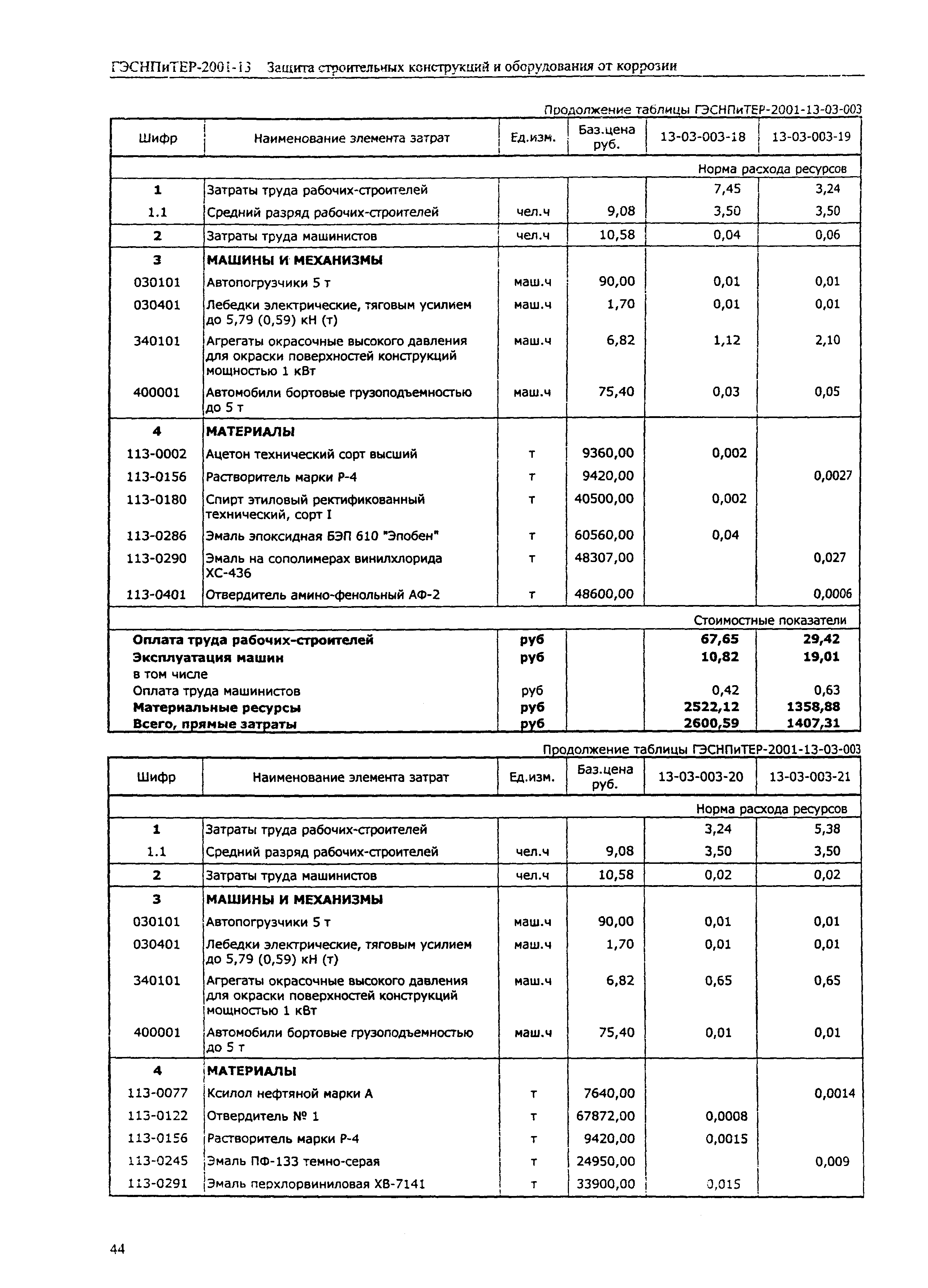 ГЭСНПиТЕР 2001-13