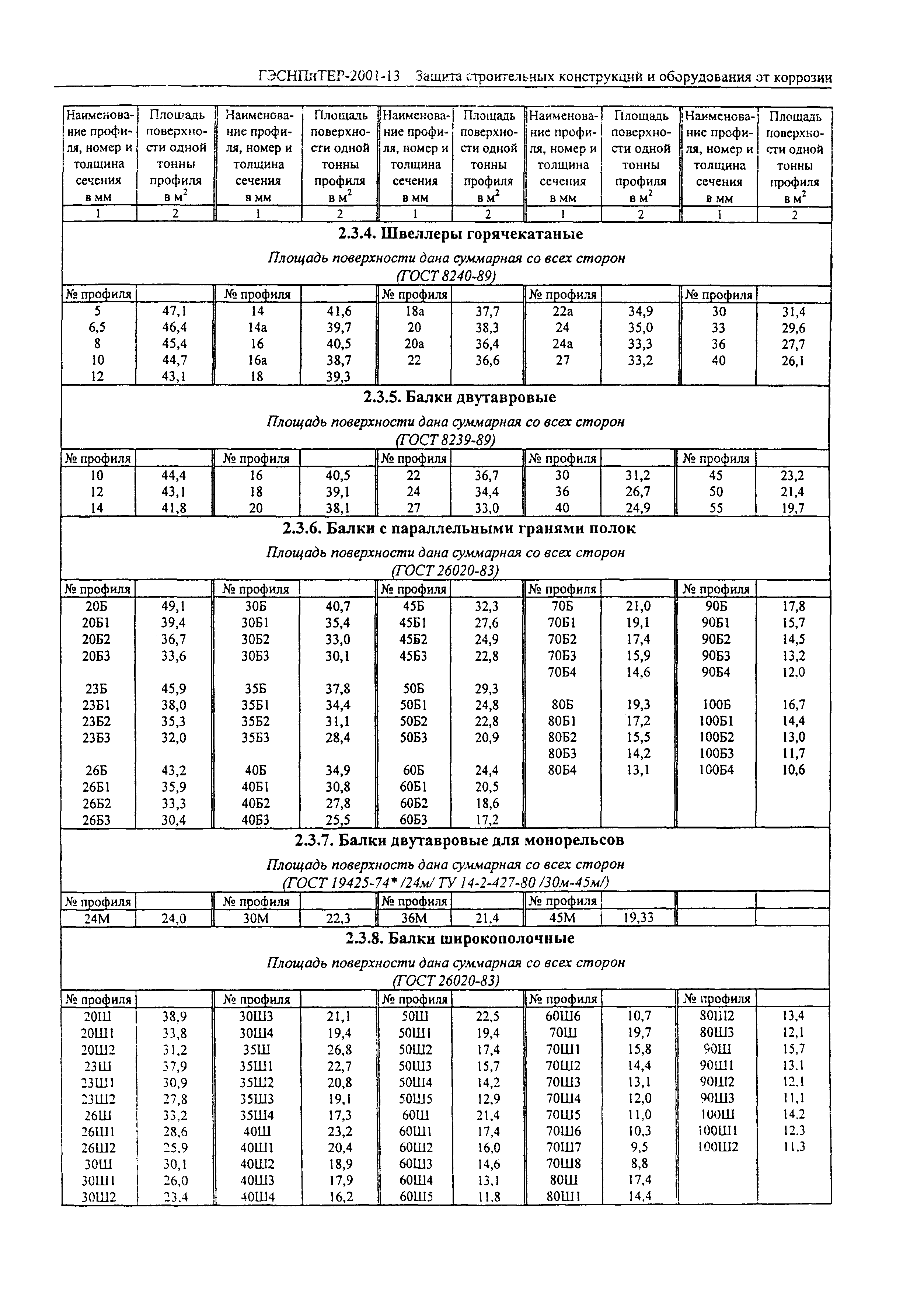 ГЭСНПиТЕР 2001-13