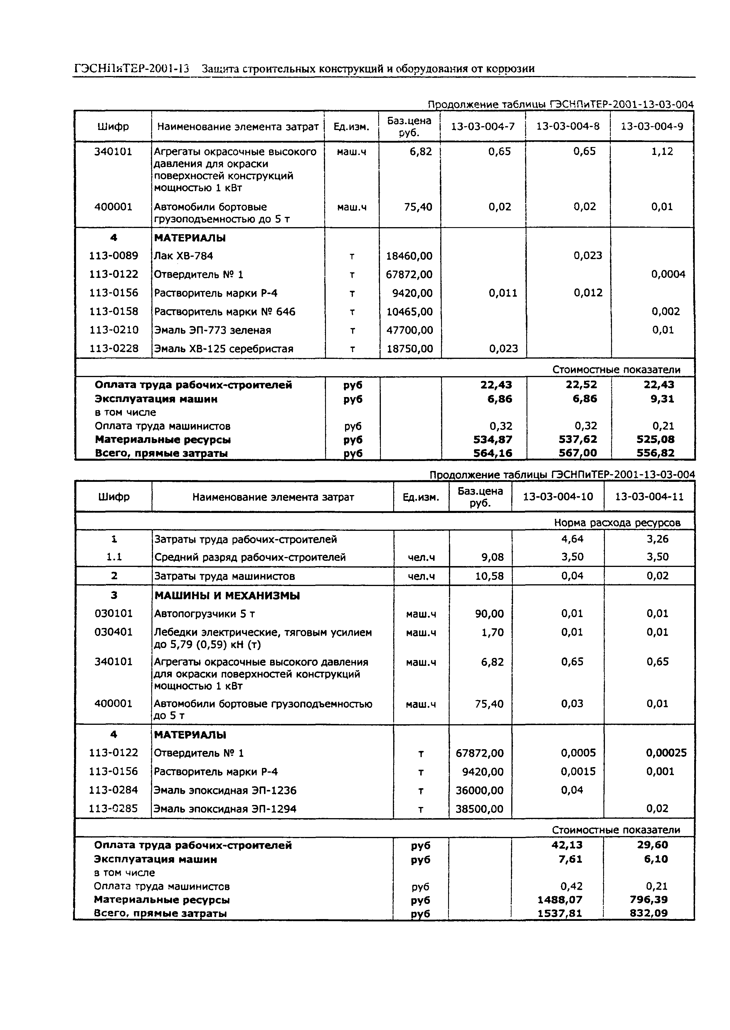 ГЭСНПиТЕР 2001-13