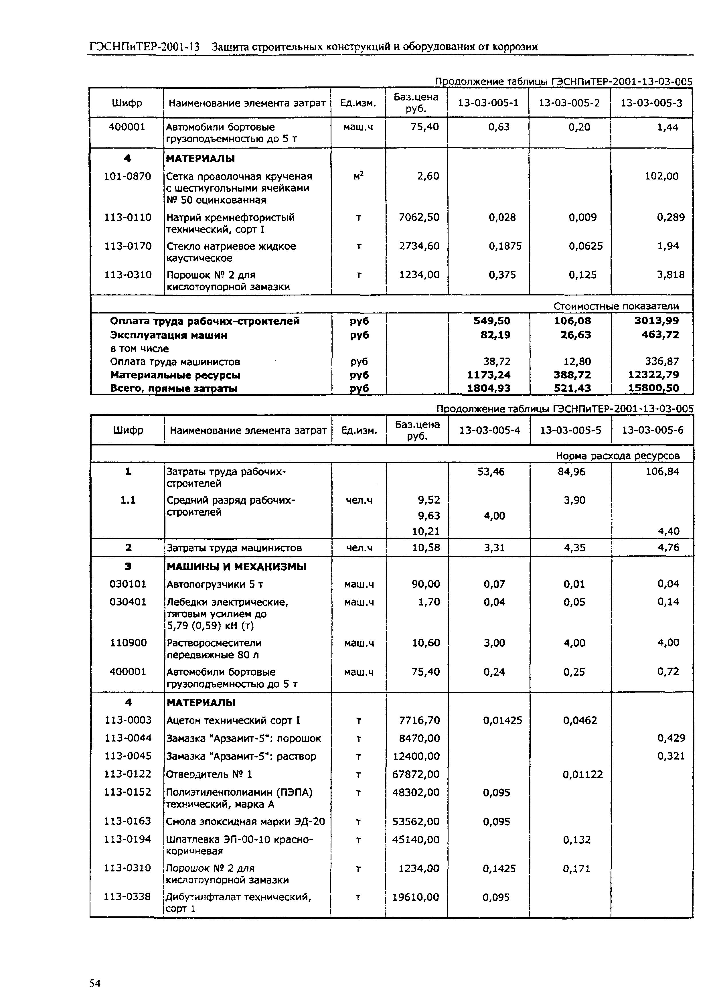 ГЭСНПиТЕР 2001-13