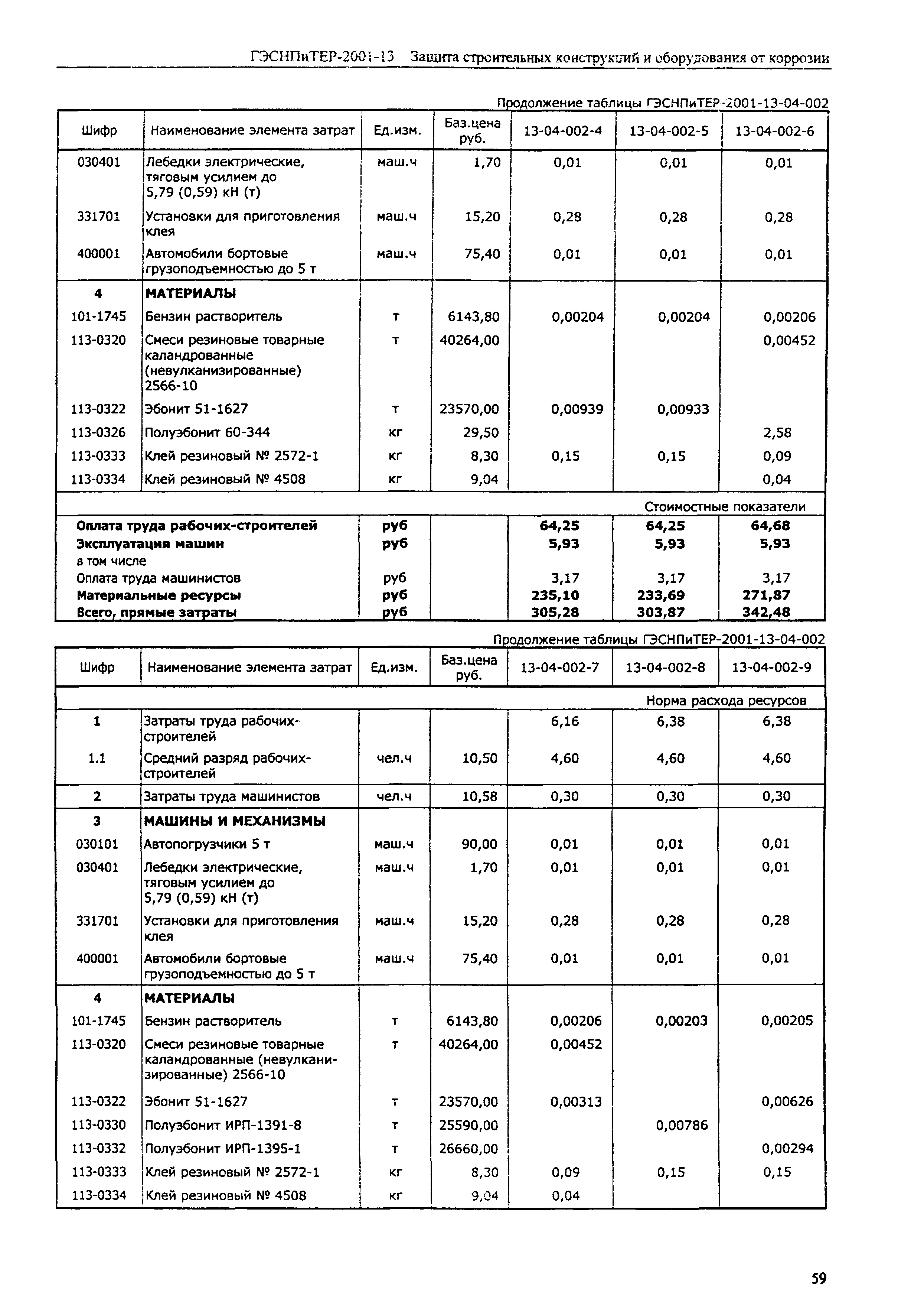 ГЭСНПиТЕР 2001-13