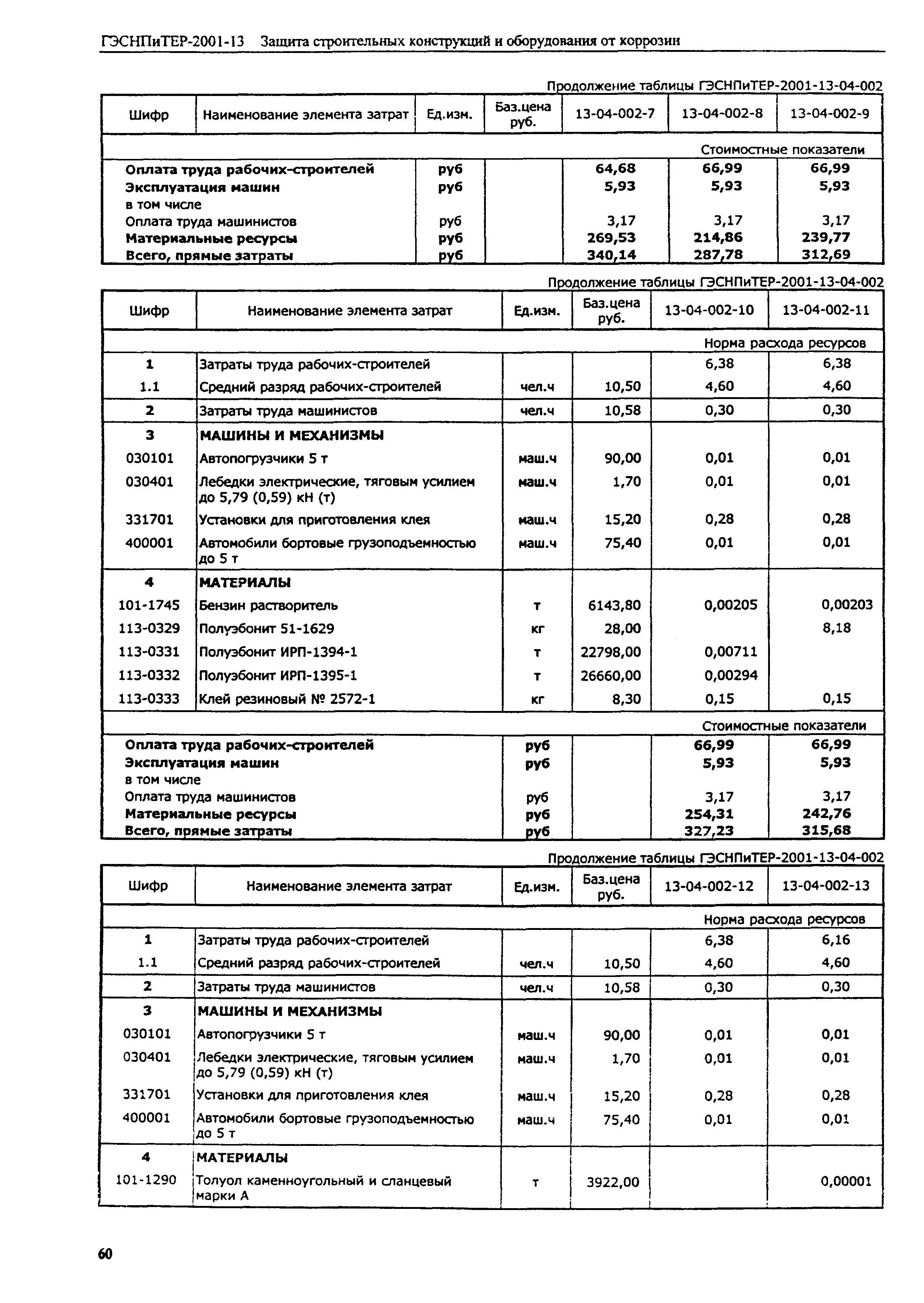 ГЭСНПиТЕР 2001-13