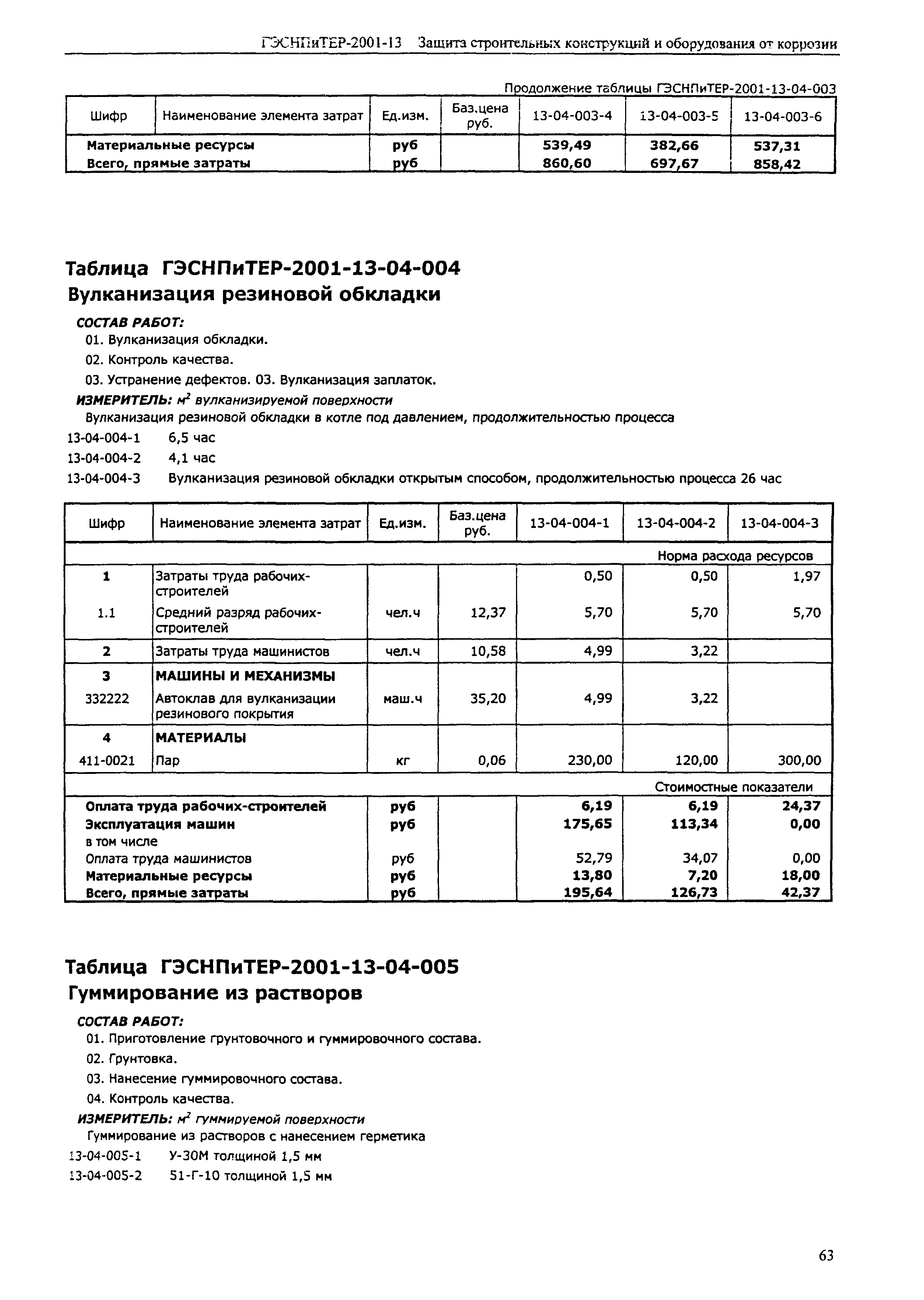 ГЭСНПиТЕР 2001-13