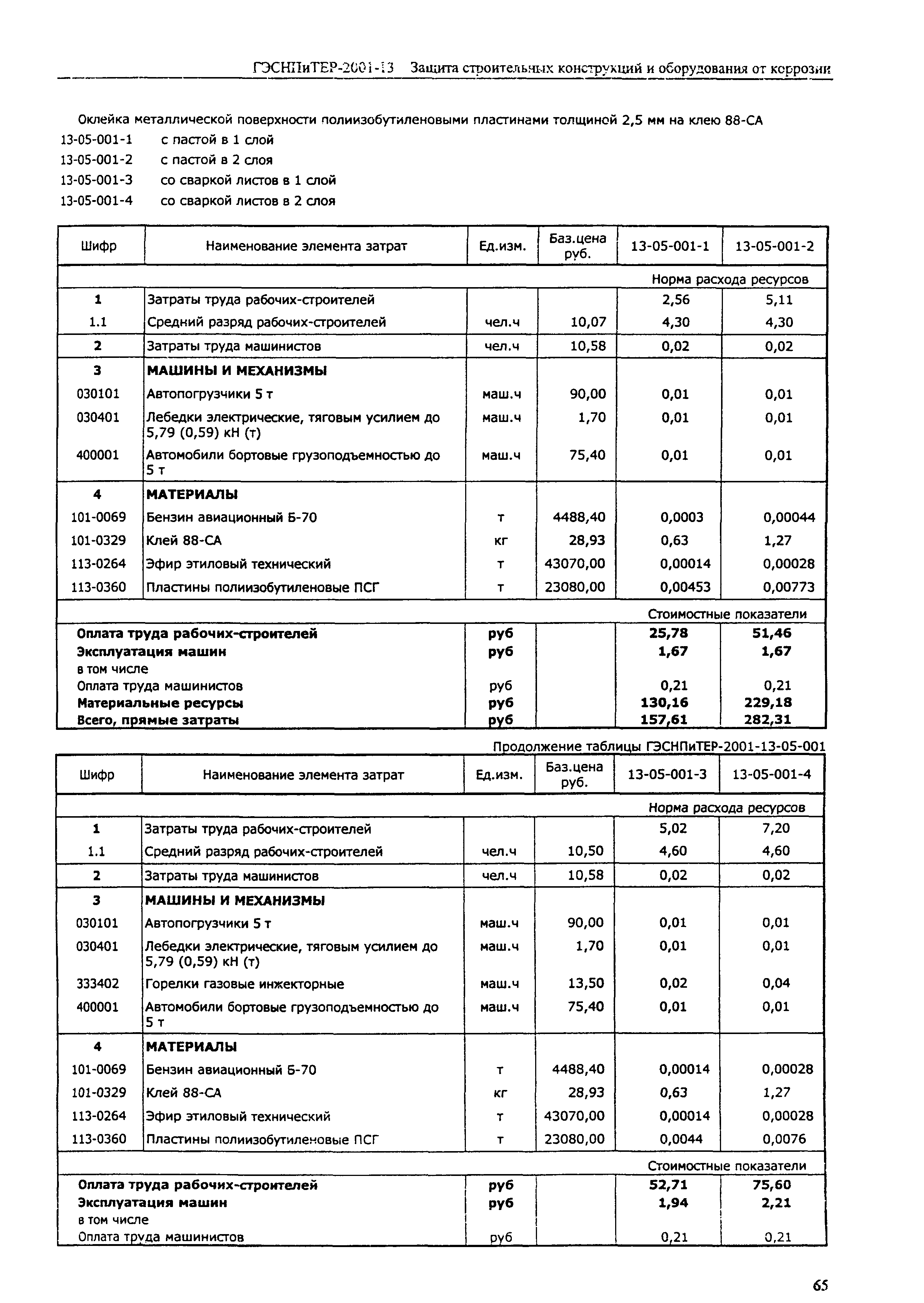 ГЭСНПиТЕР 2001-13