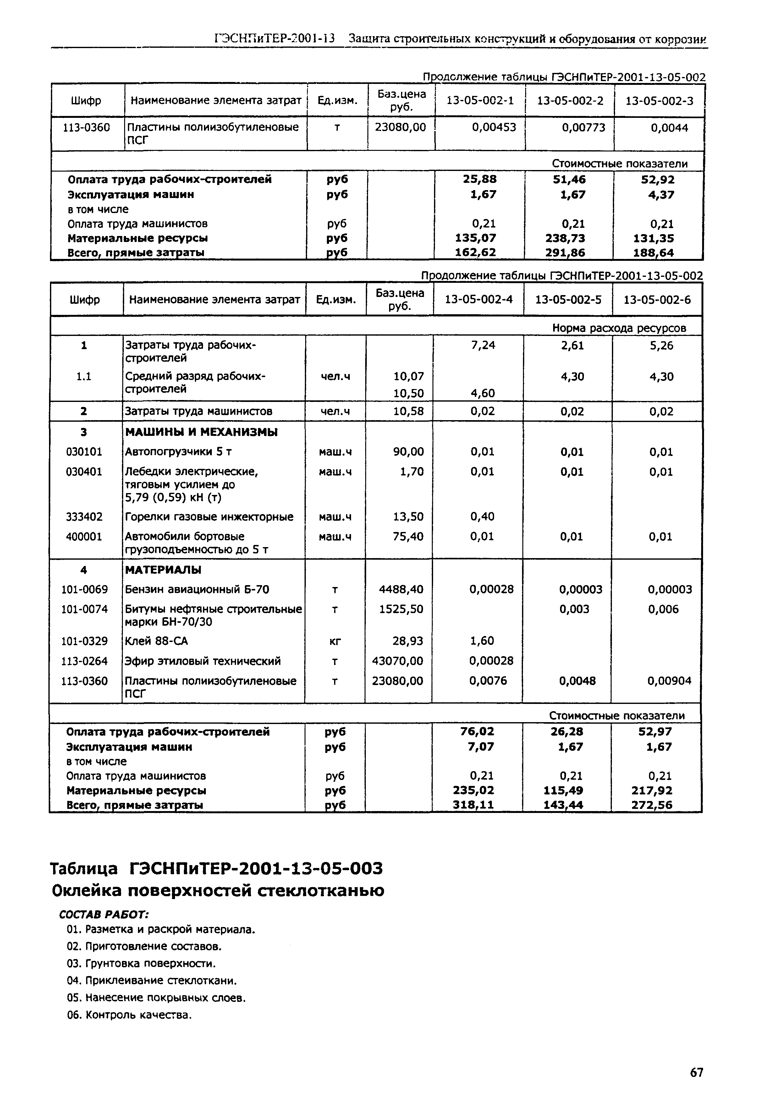 ГЭСНПиТЕР 2001-13