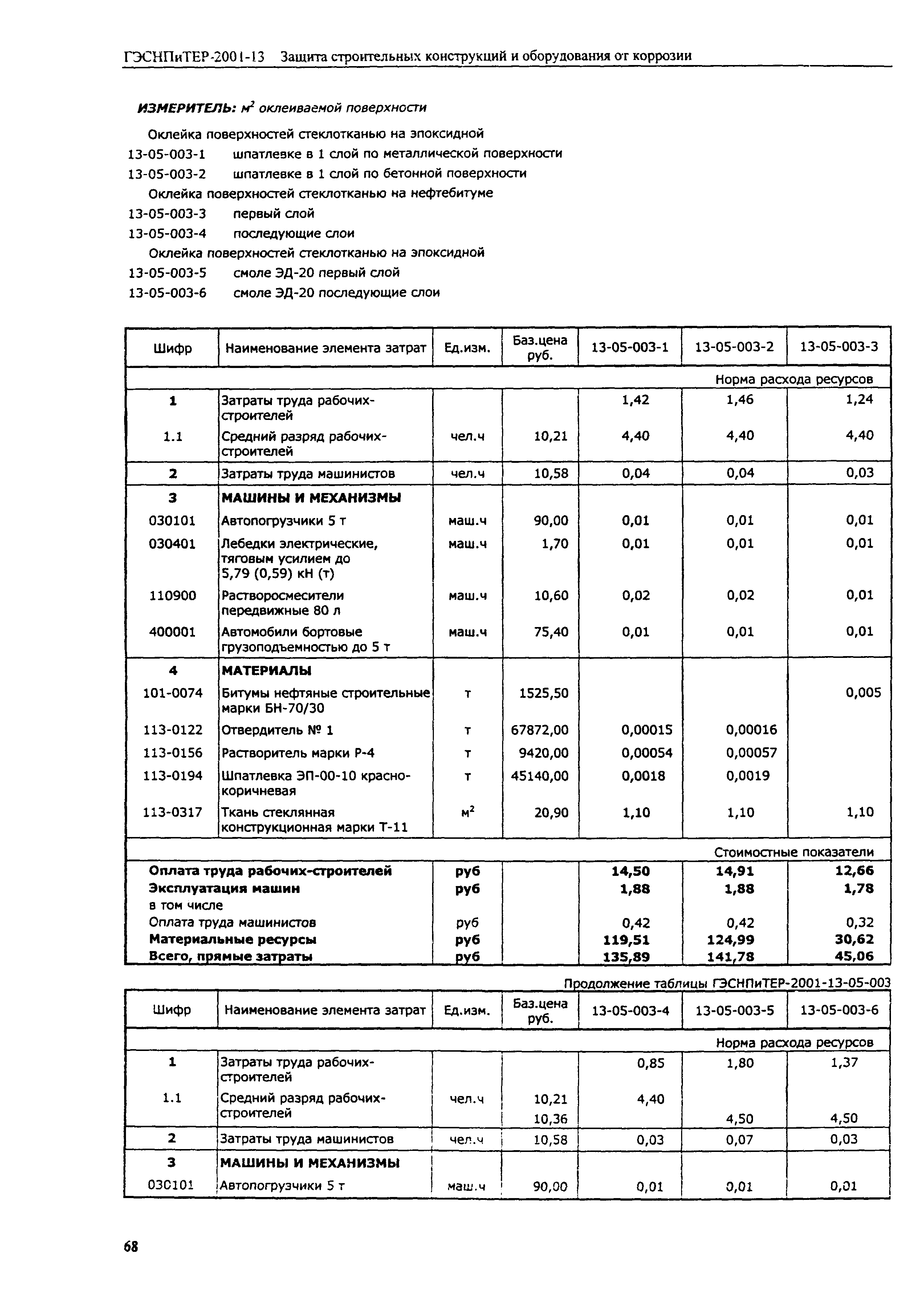 ГЭСНПиТЕР 2001-13