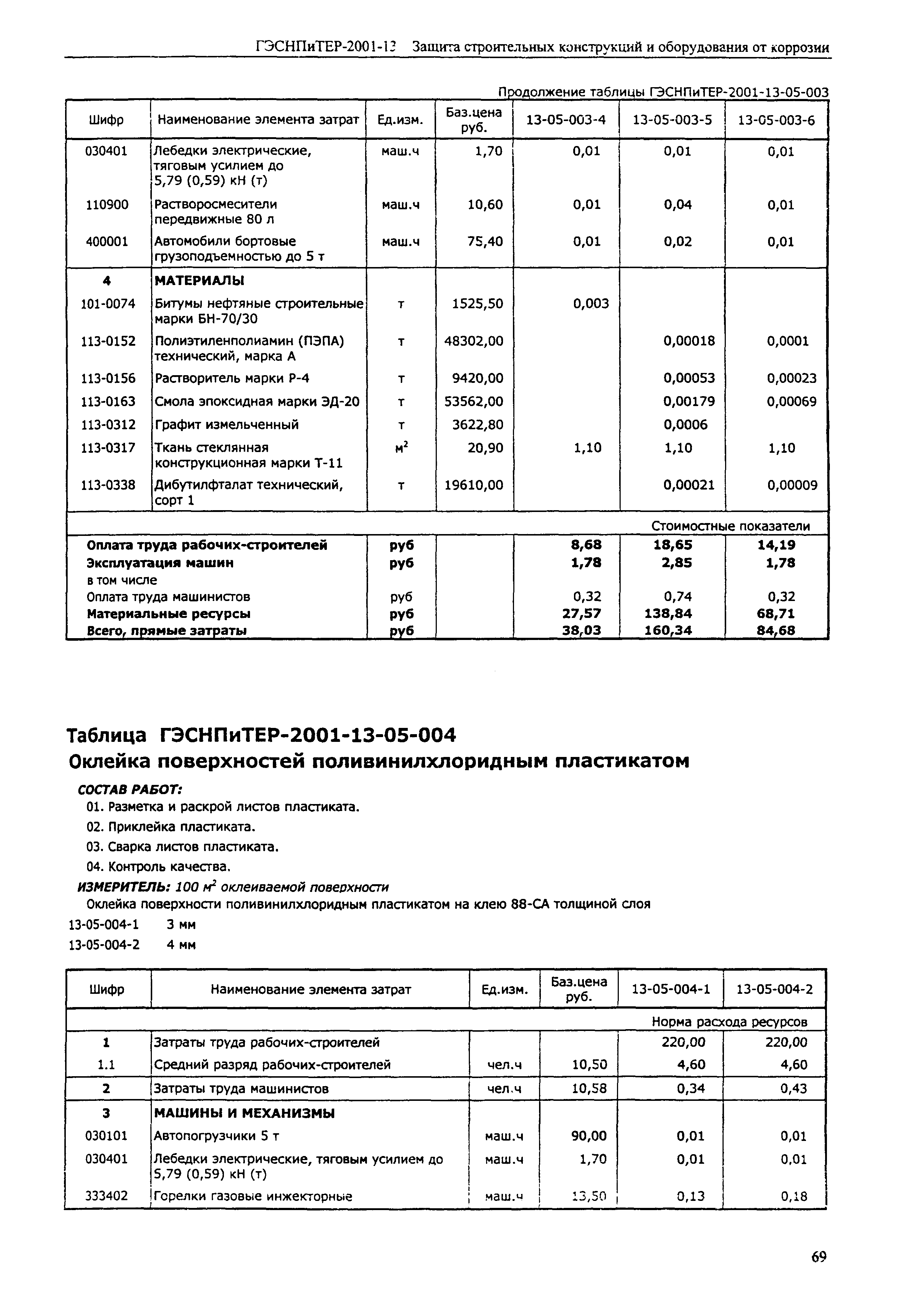 ГЭСНПиТЕР 2001-13